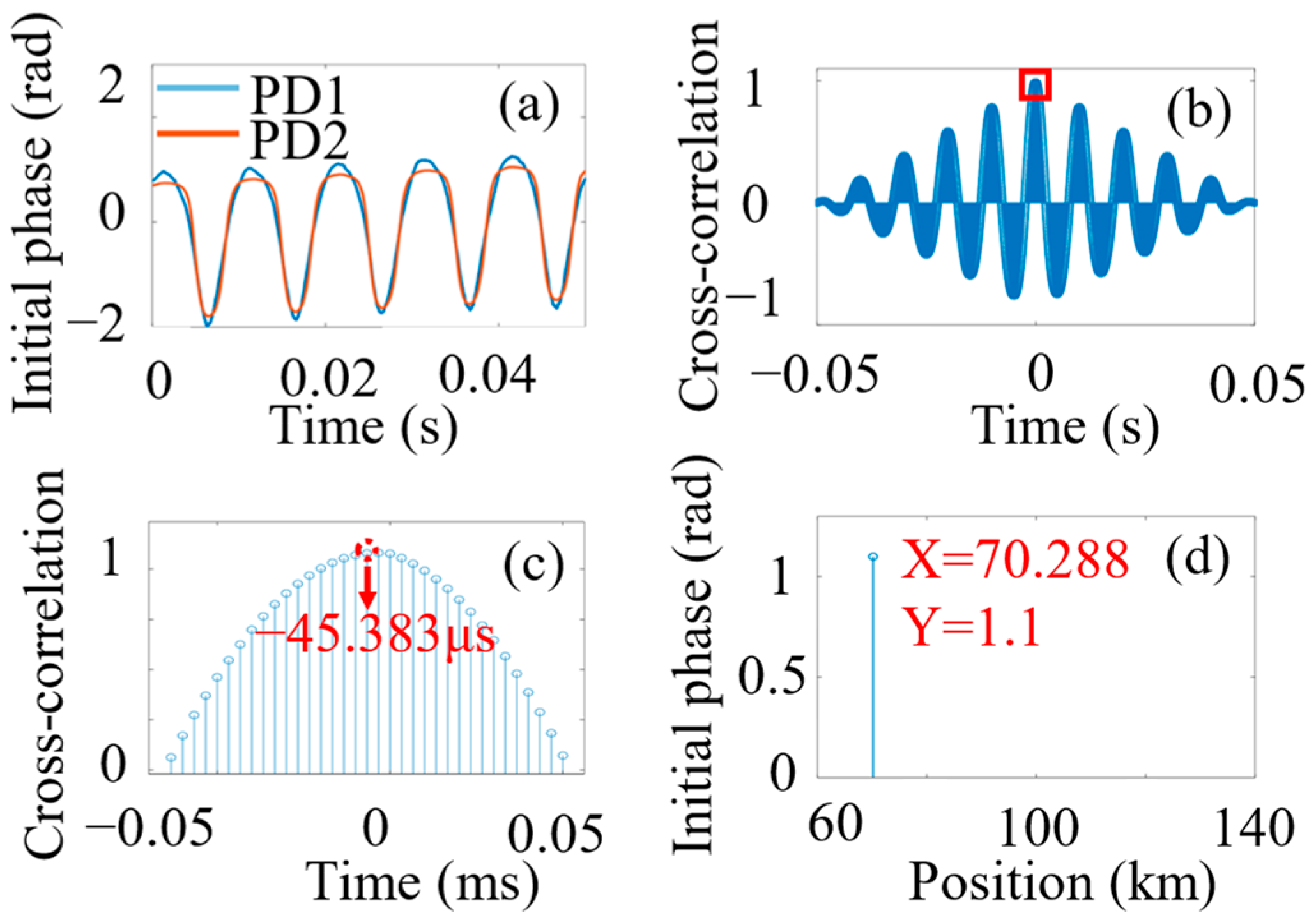 Sensors 24 05257 g004