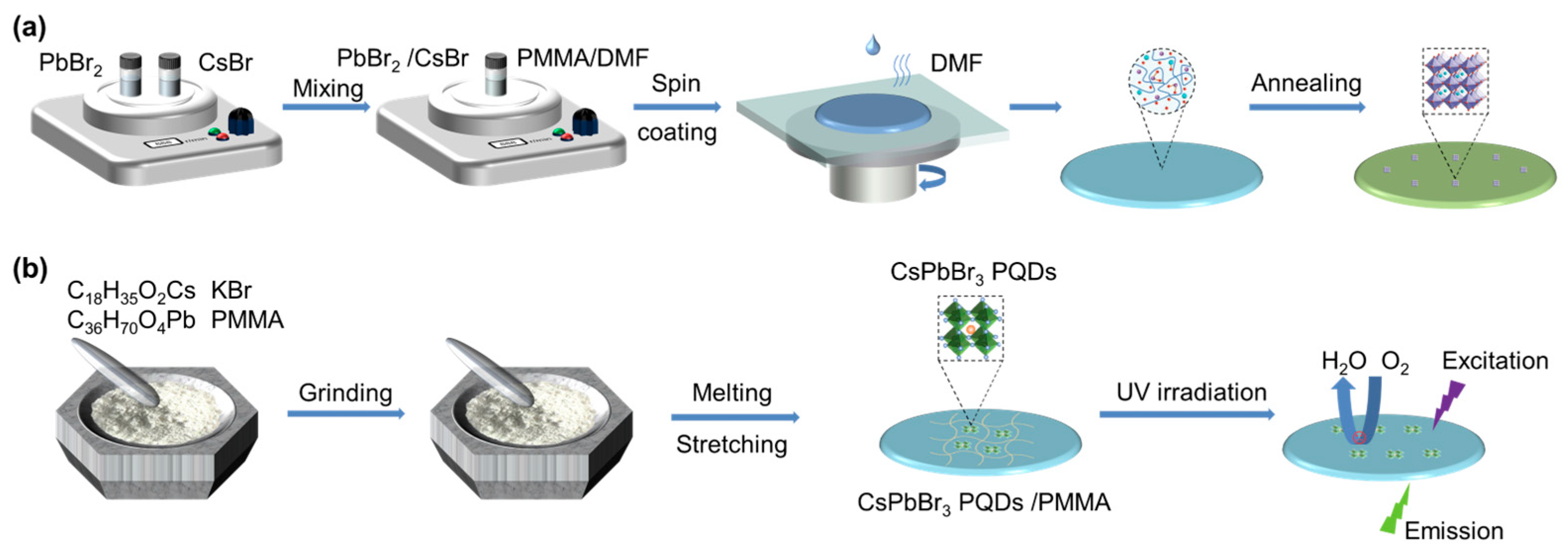 Sensors 24 05258 g003