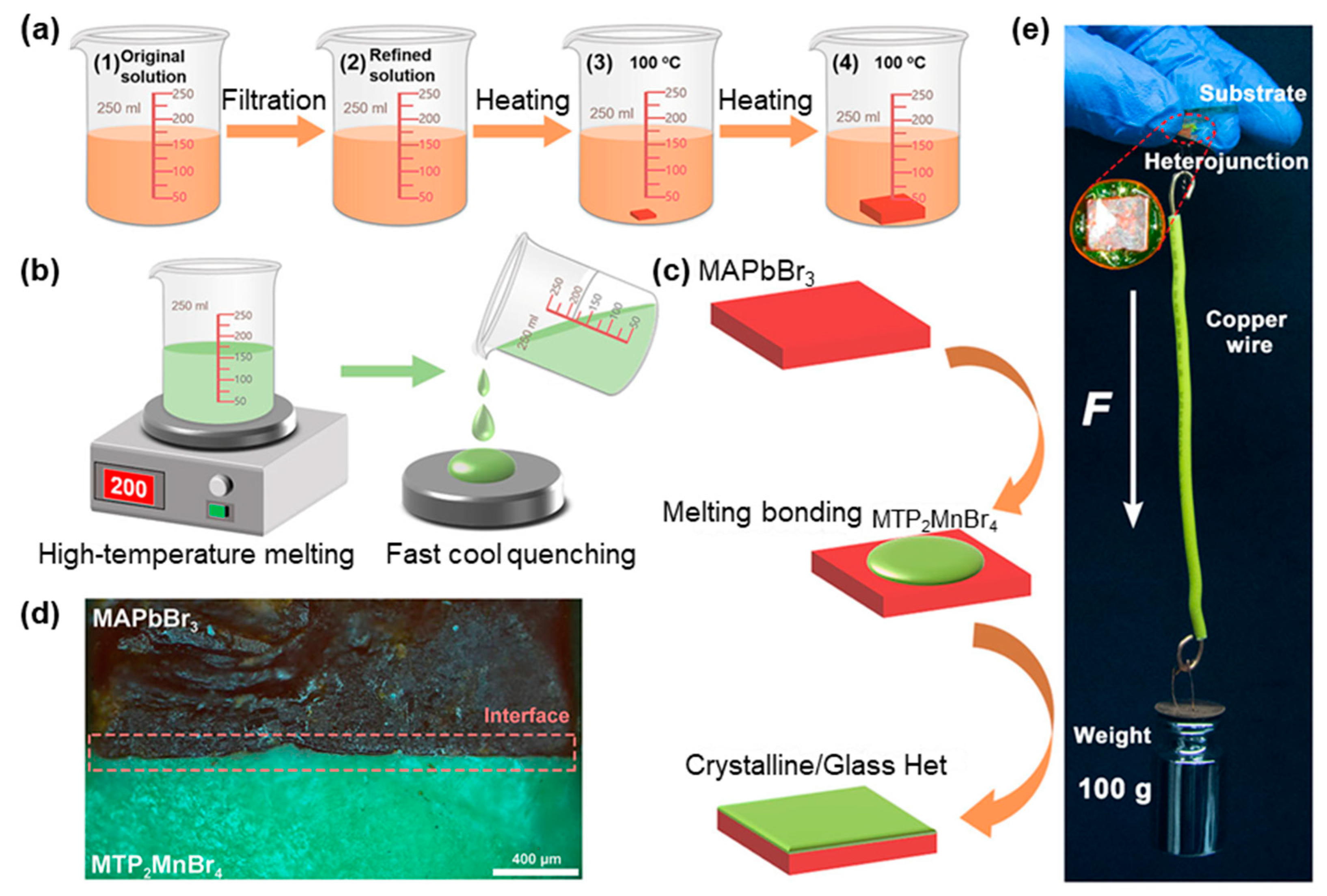 Sensors 24 05258 g011