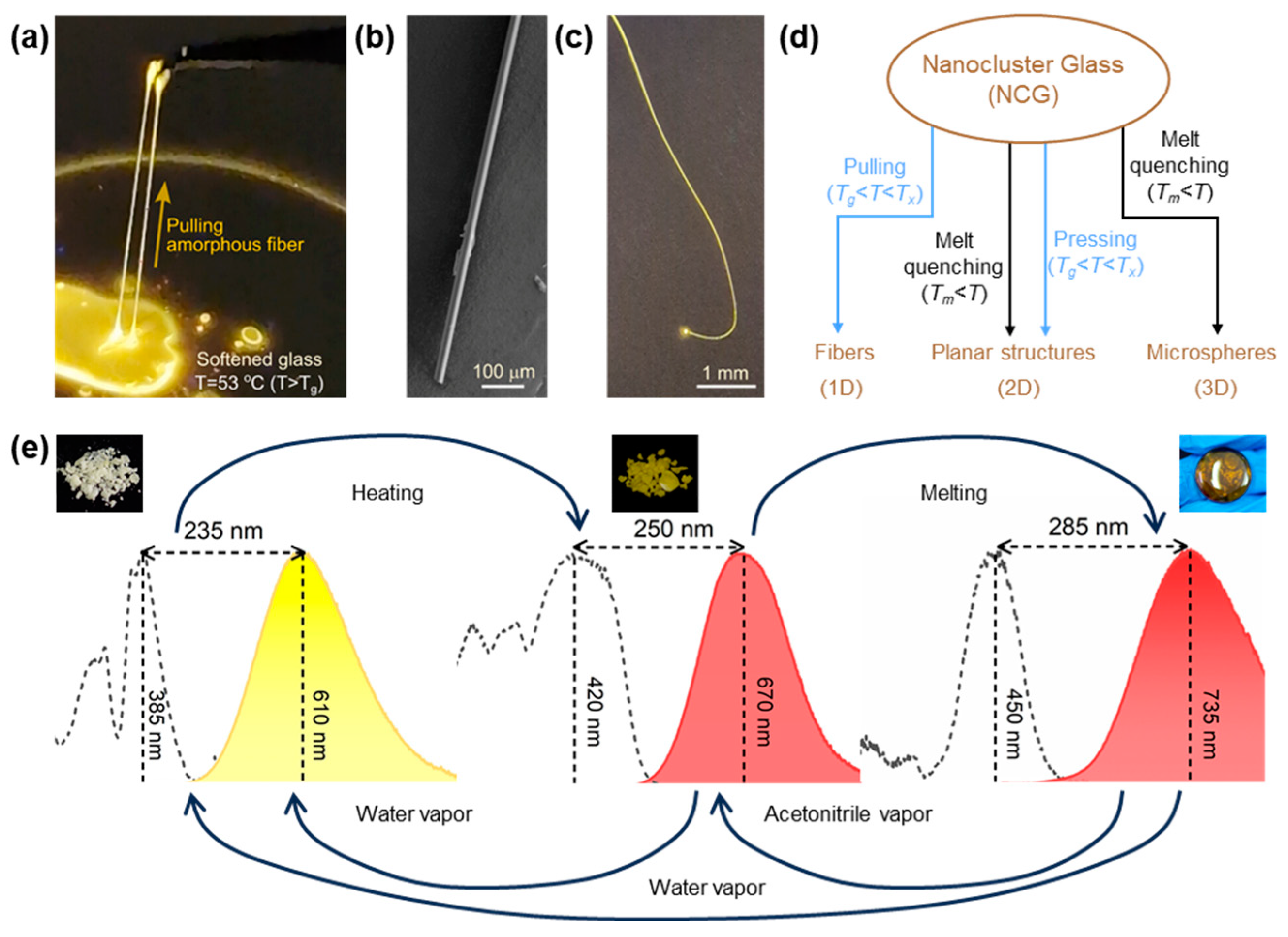 Sensors 24 05258 g017