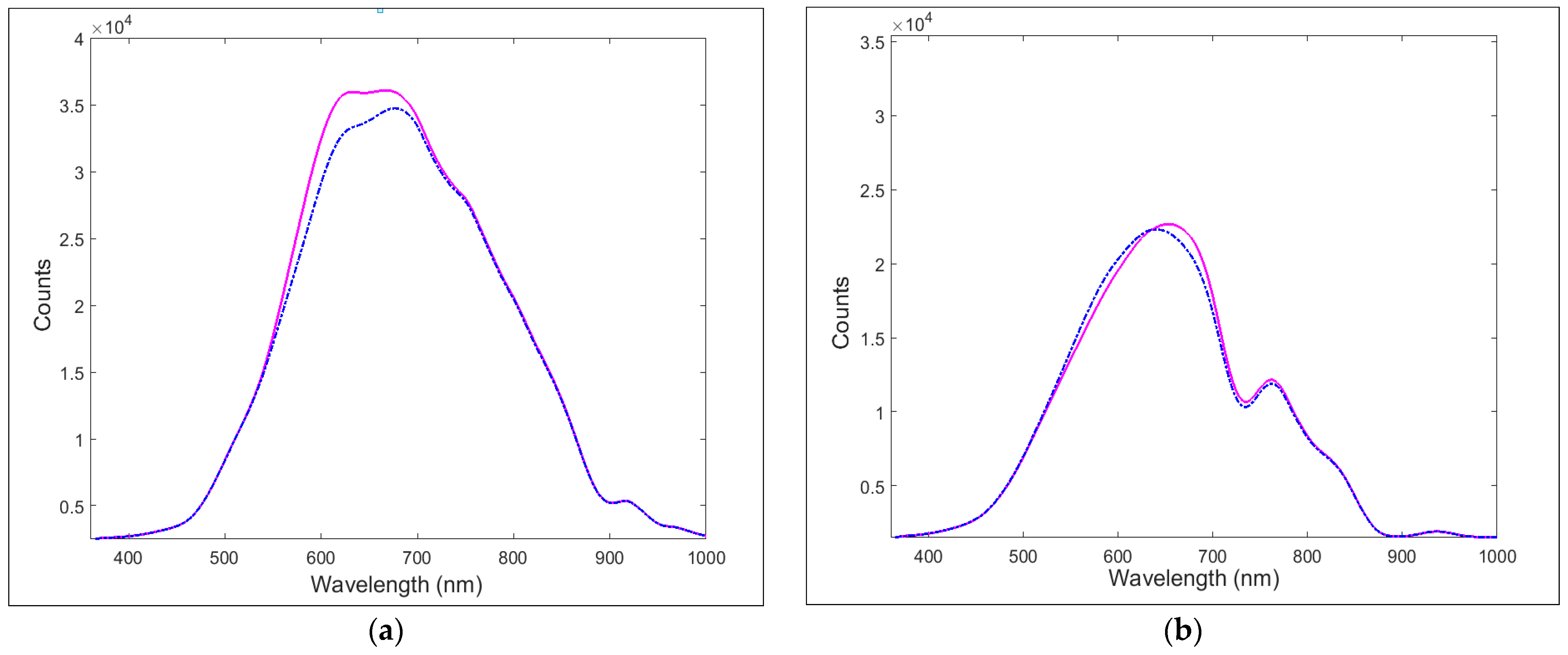 Sensors 24 05261 g005