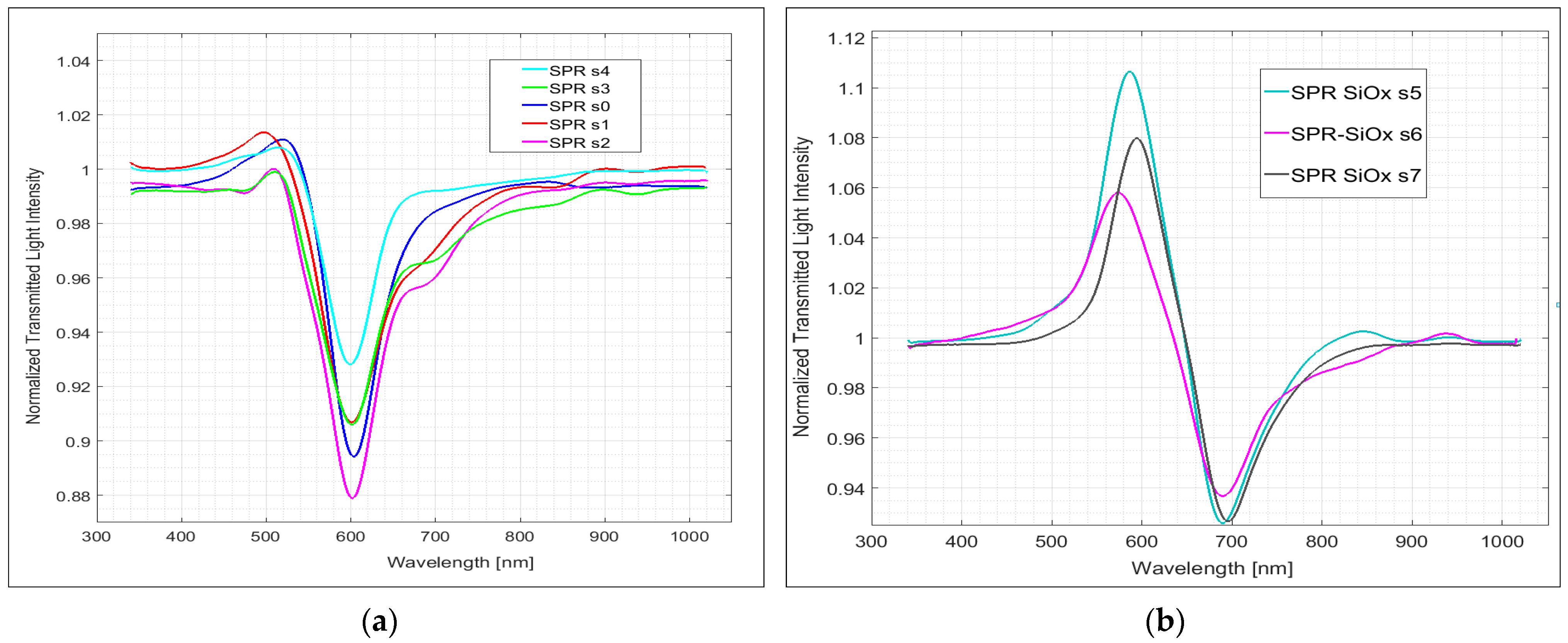 Sensors 24 05261 g006