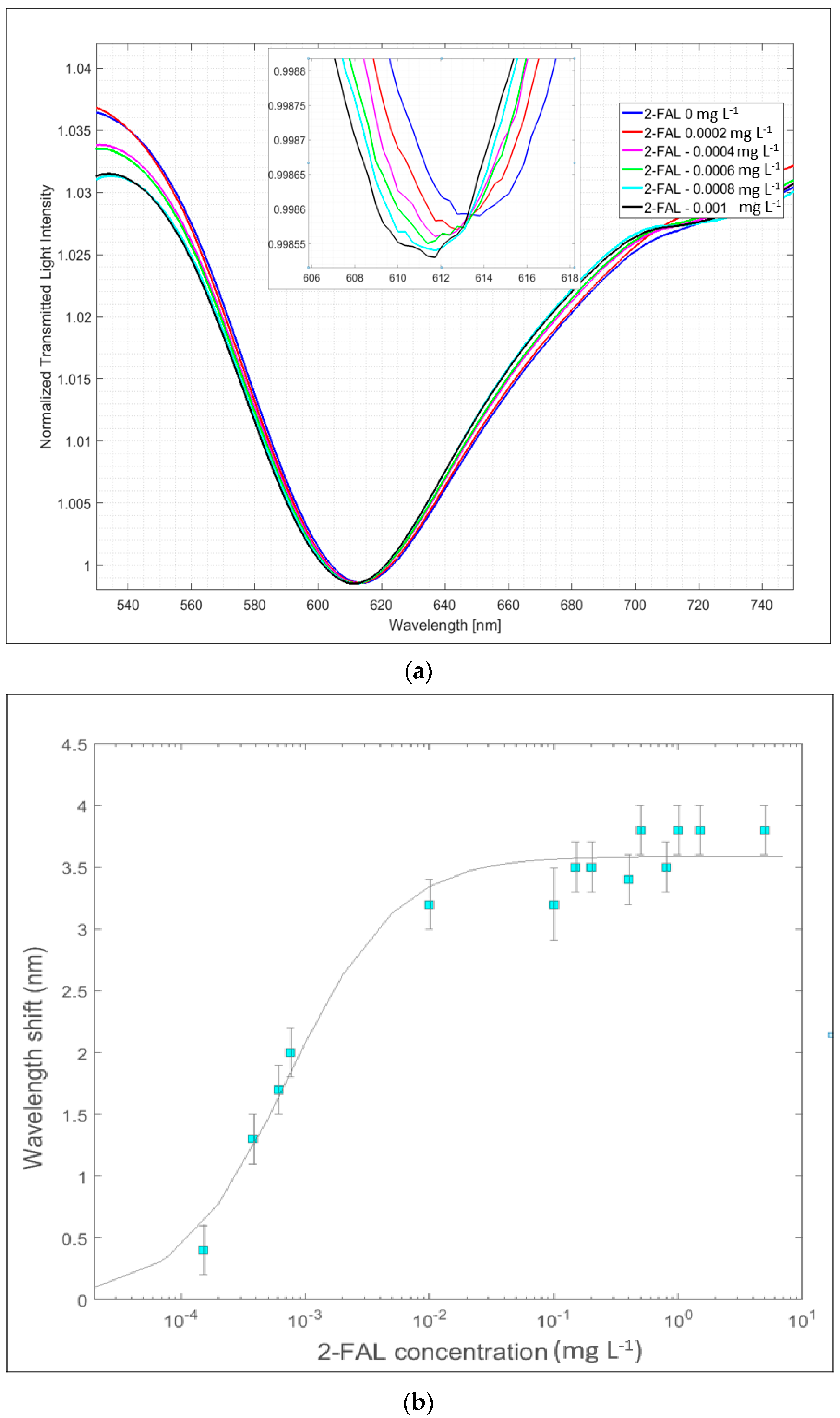 Sensors 24 05261 g007