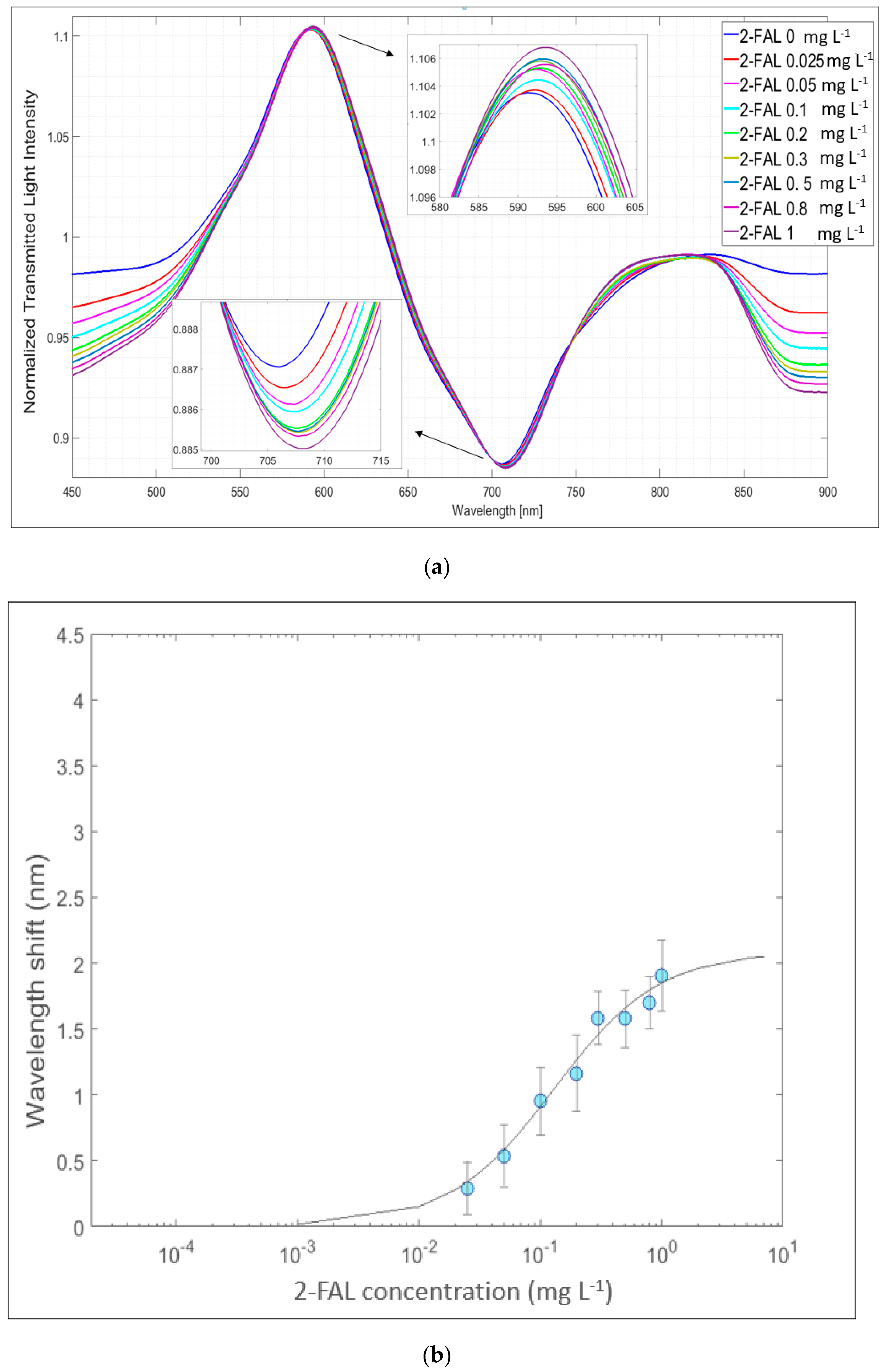 Sensors 24 05261 g009