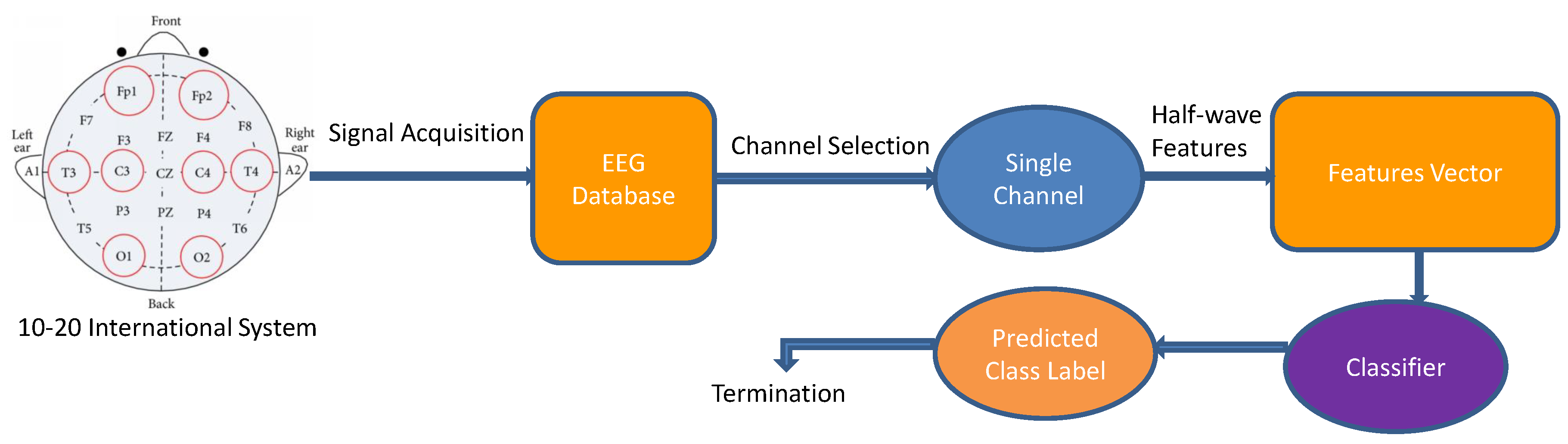 Sensors 24 05265 g002