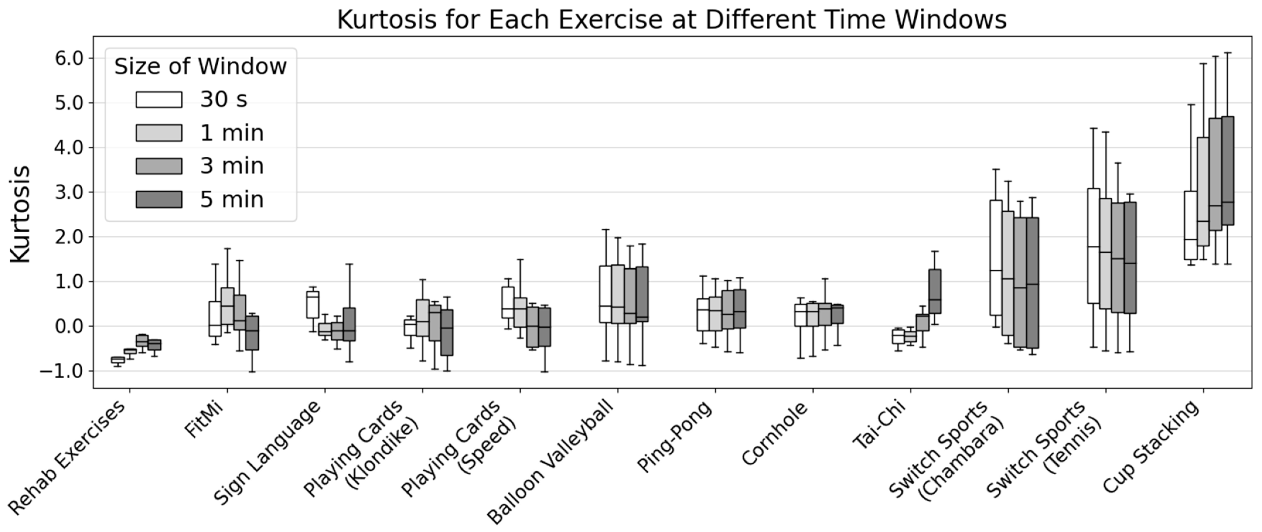 Sensors 24 05266 g003 Sensors 24 05266 g003