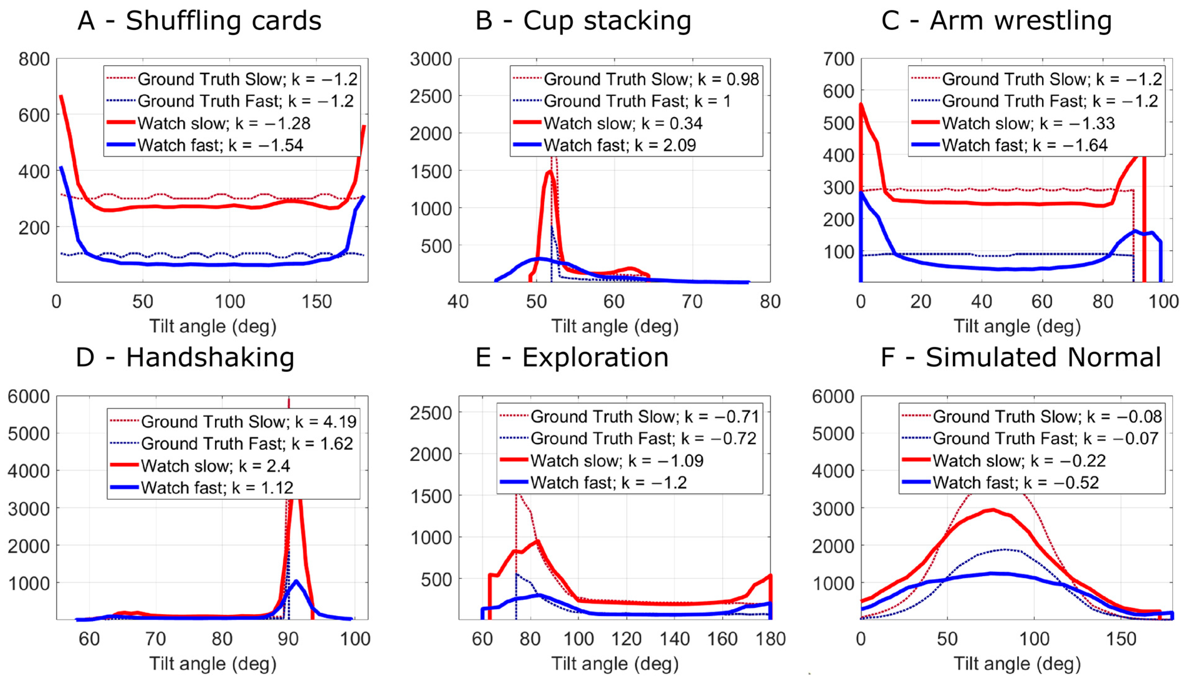 Sensors 24 05266 g005 Sensors 24 05266 g005
