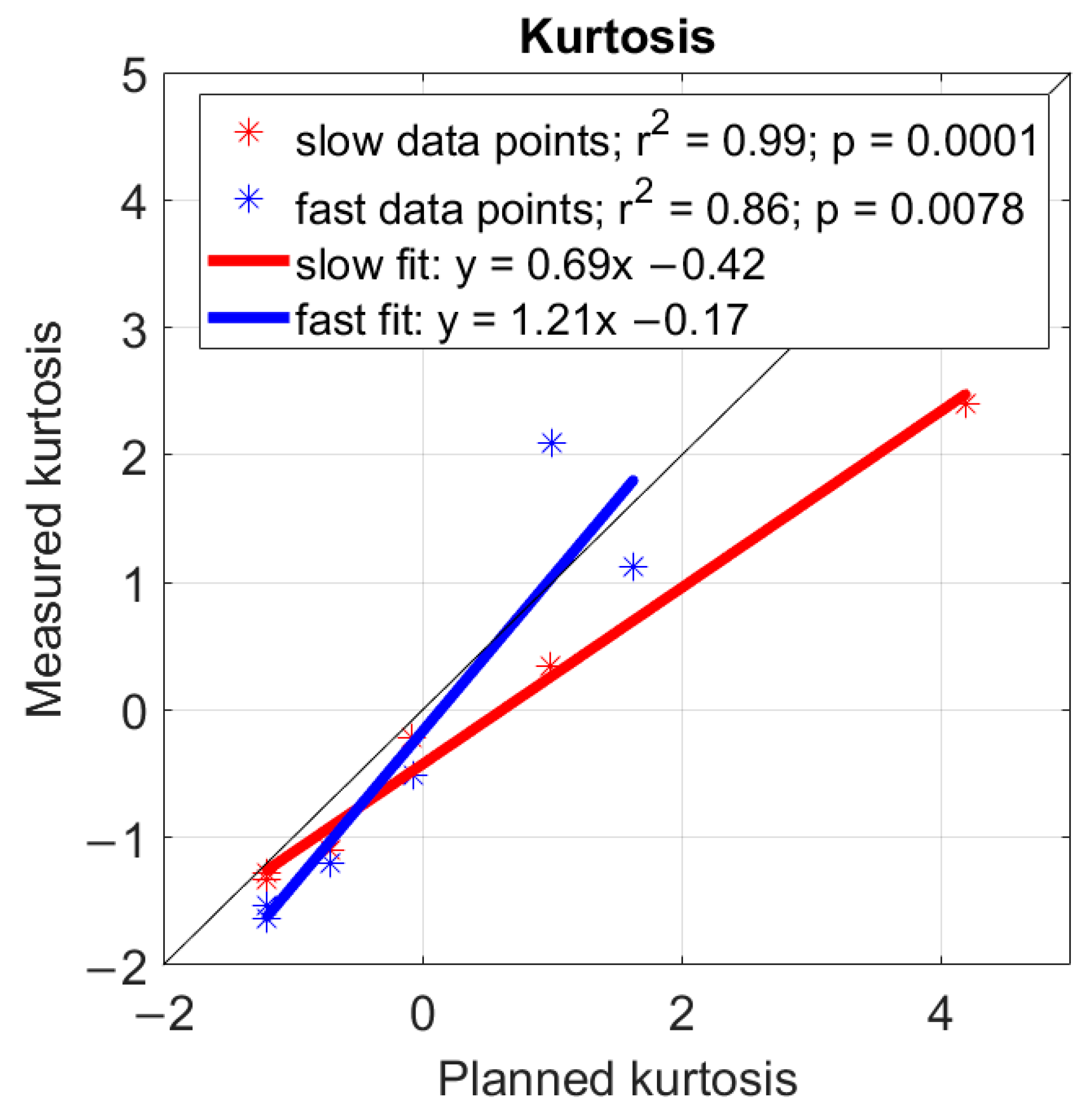 Sensors 24 05266 g006 Sensors 24 05266 g006