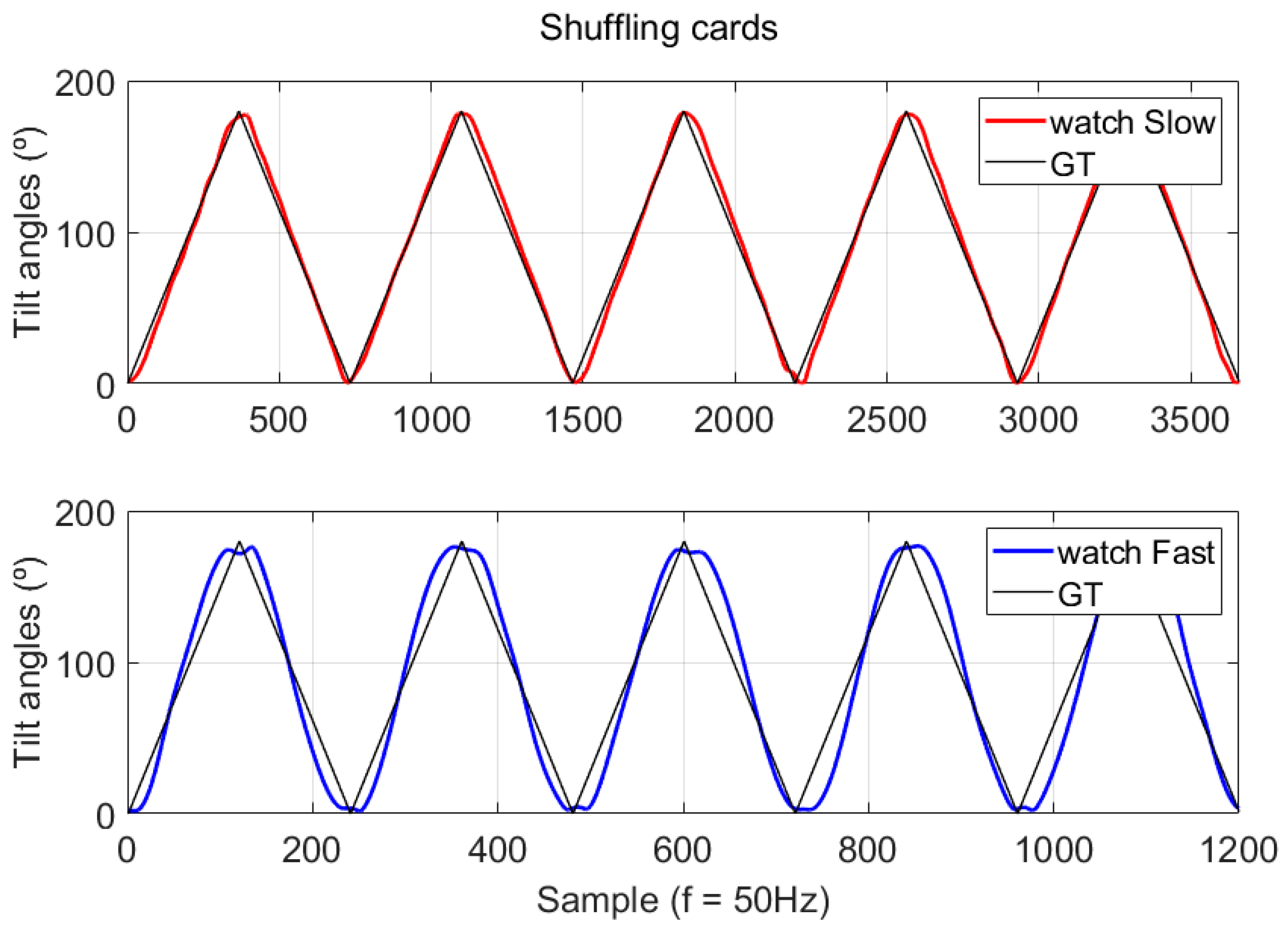 Sensors 24 05266 g0a3 Sensors 24 05266 g0a3