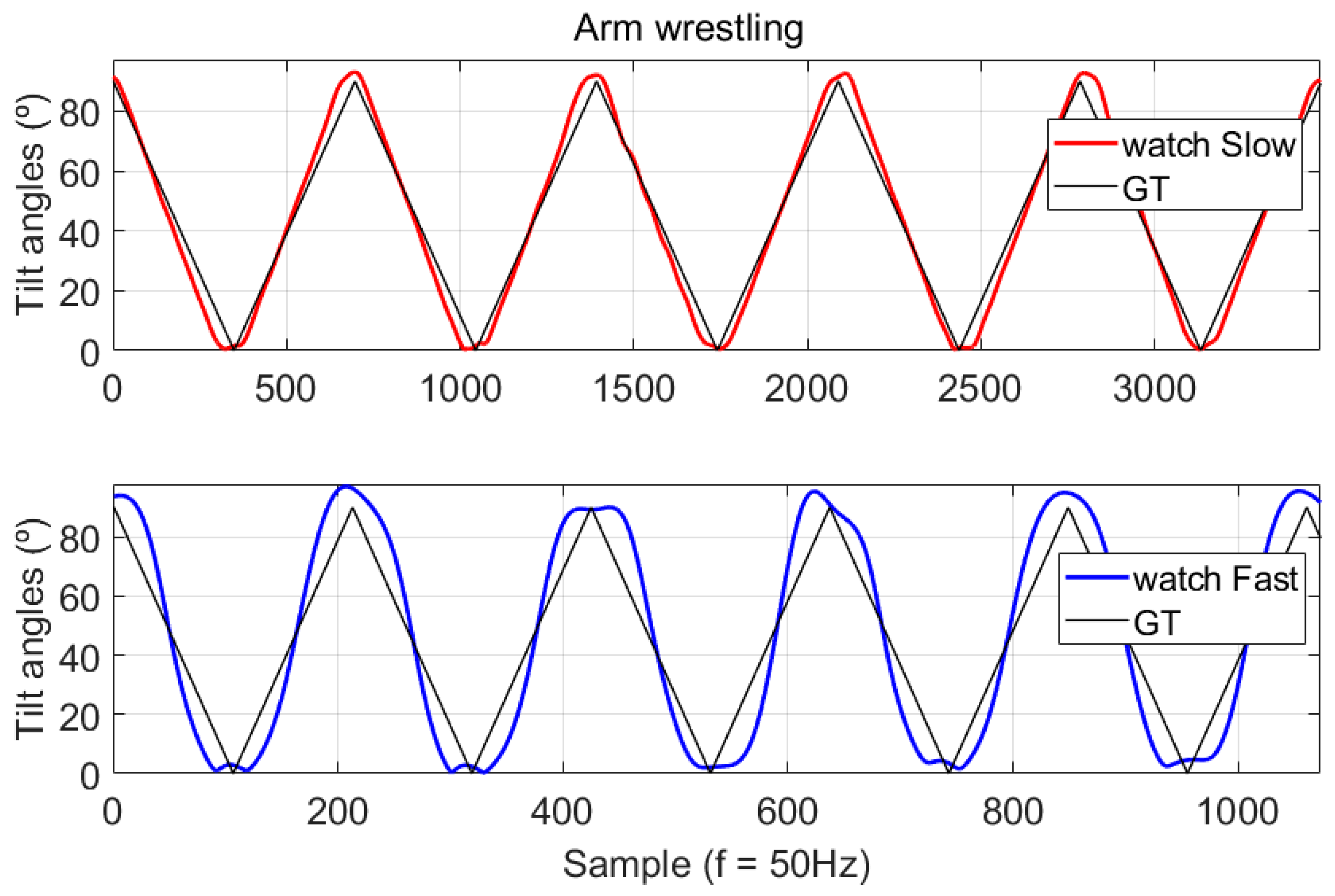 Sensors 24 05266 g0a4 Sensors 24 05266 g0a4