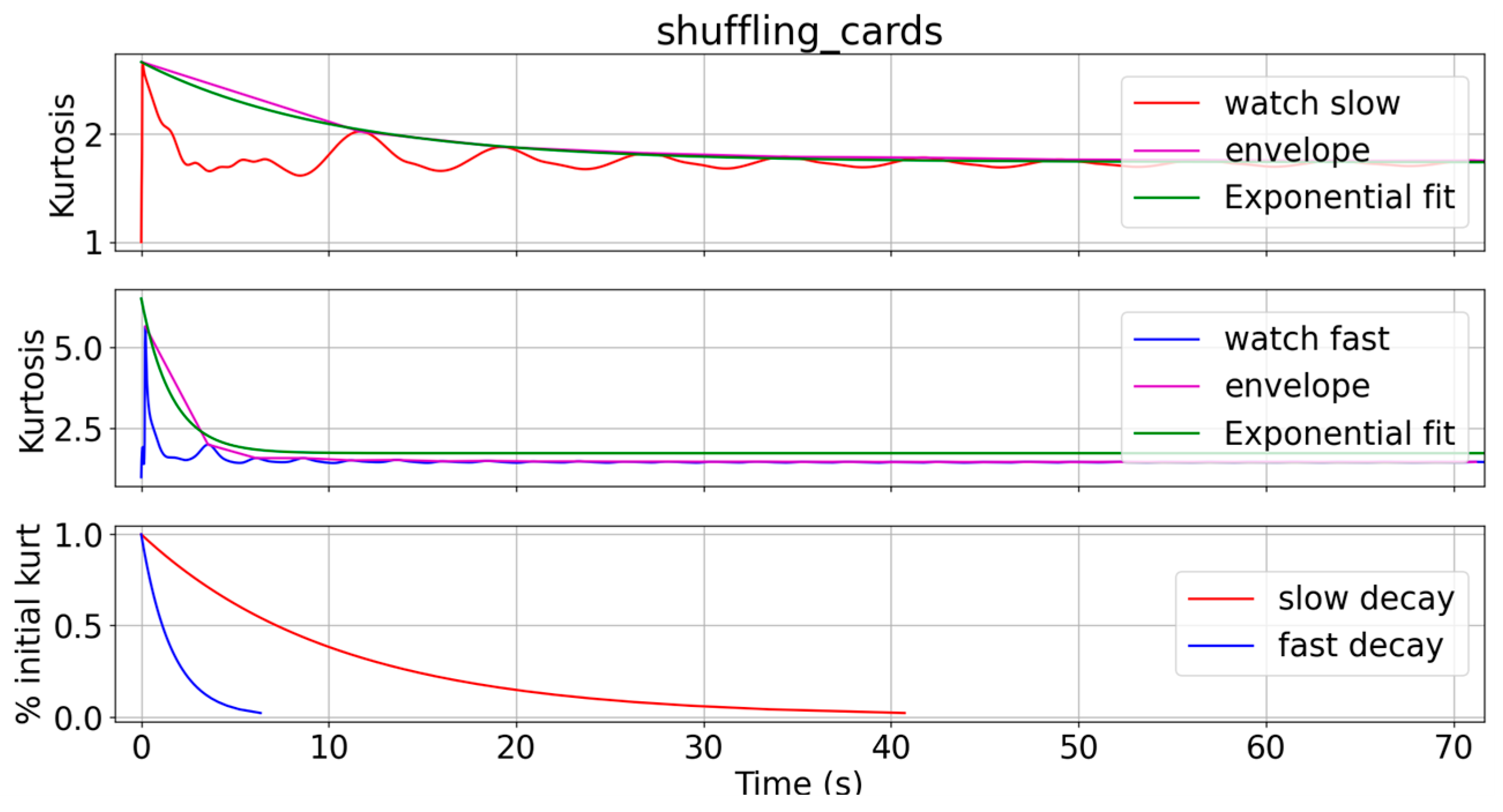 Sensors 24 05266 g0a5 Sensors 24 05266 g0a5