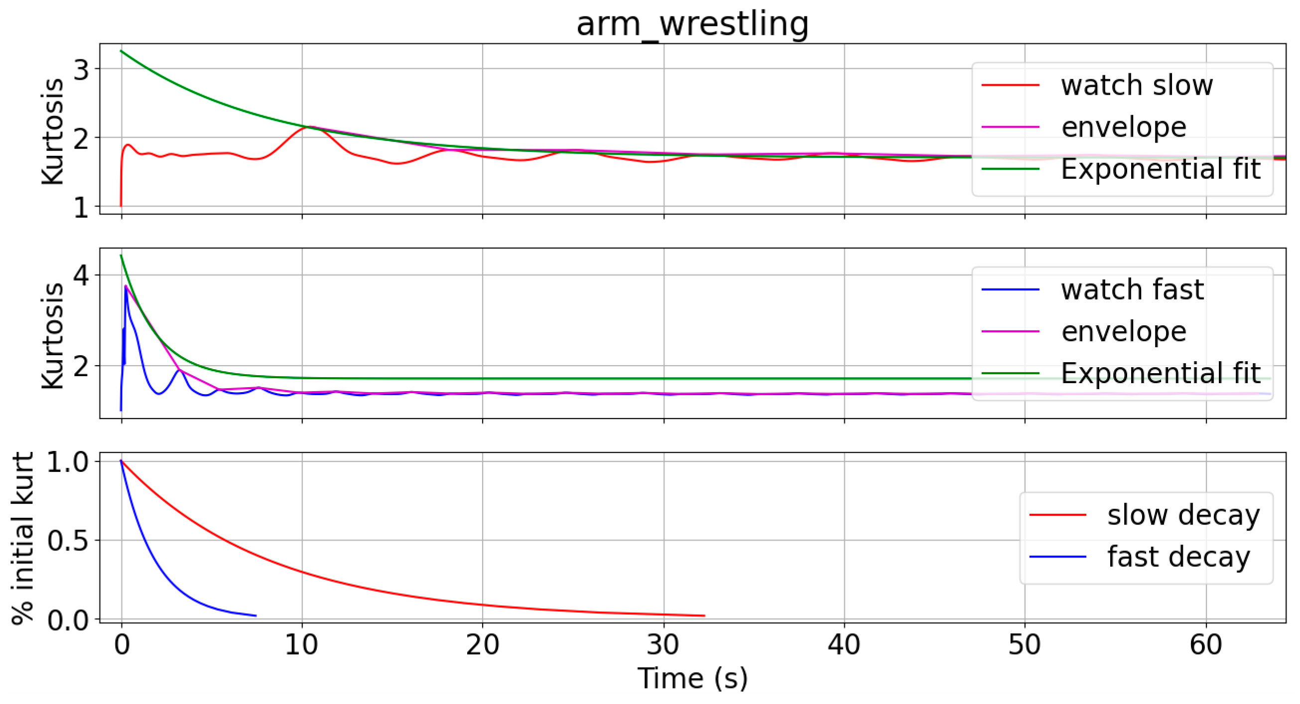 Sensors 24 05266 g0a7 Sensors 24 05266 g0a7
