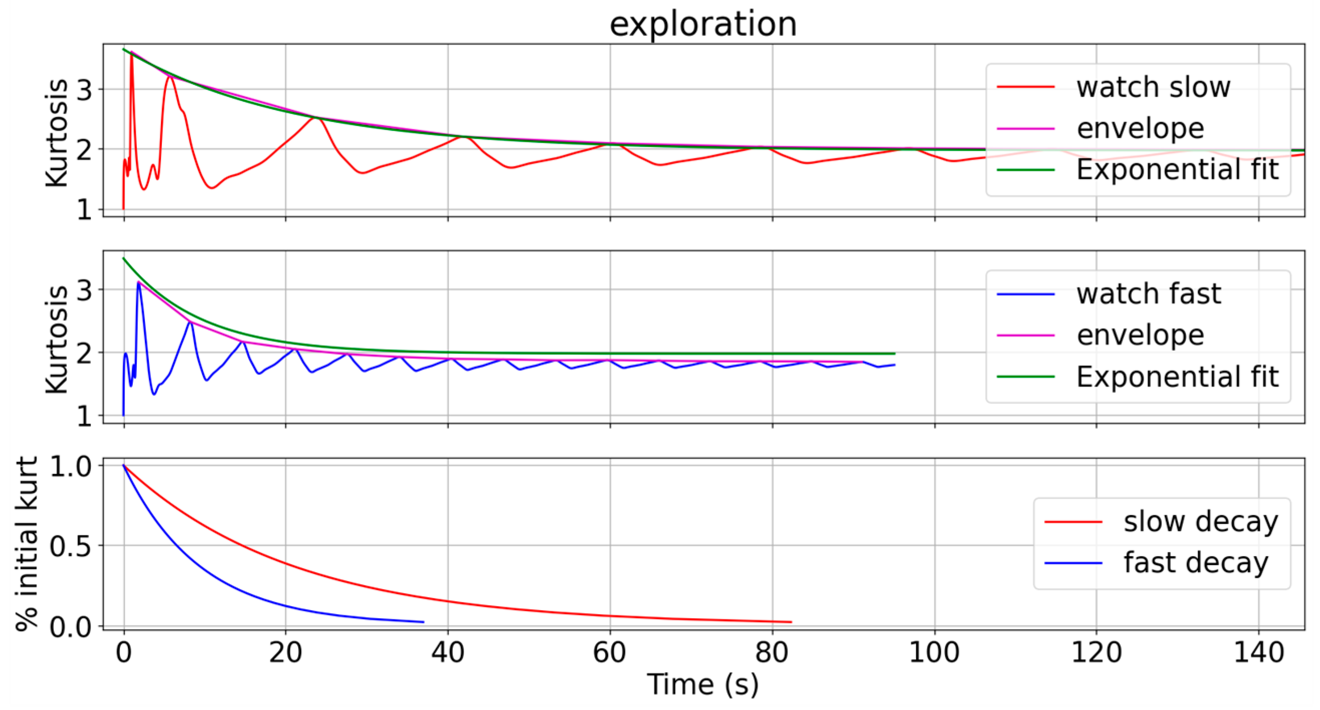 Sensors 24 05266 g0a9 Sensors 24 05266 g0a9