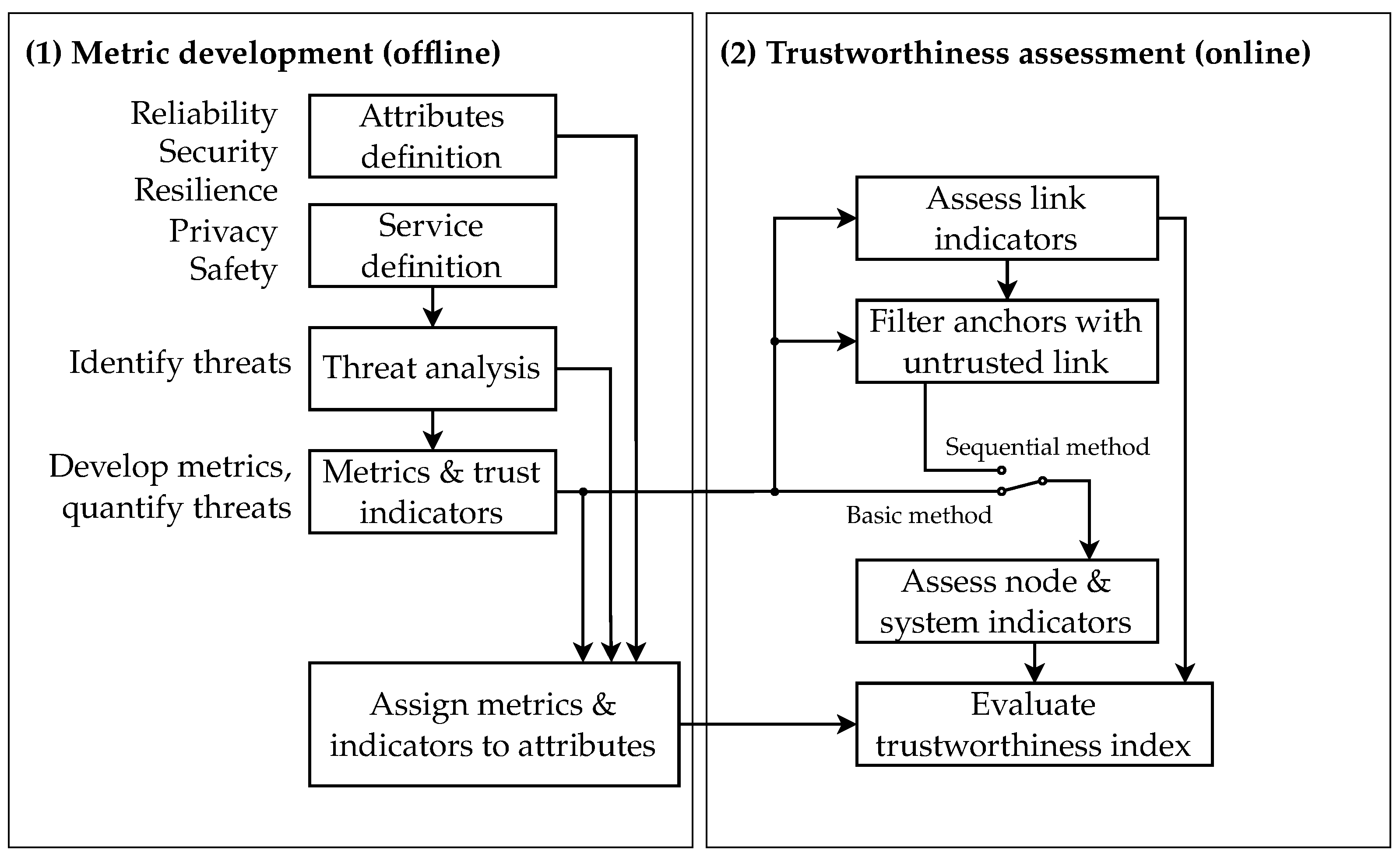 Sensors 24 05268 g002