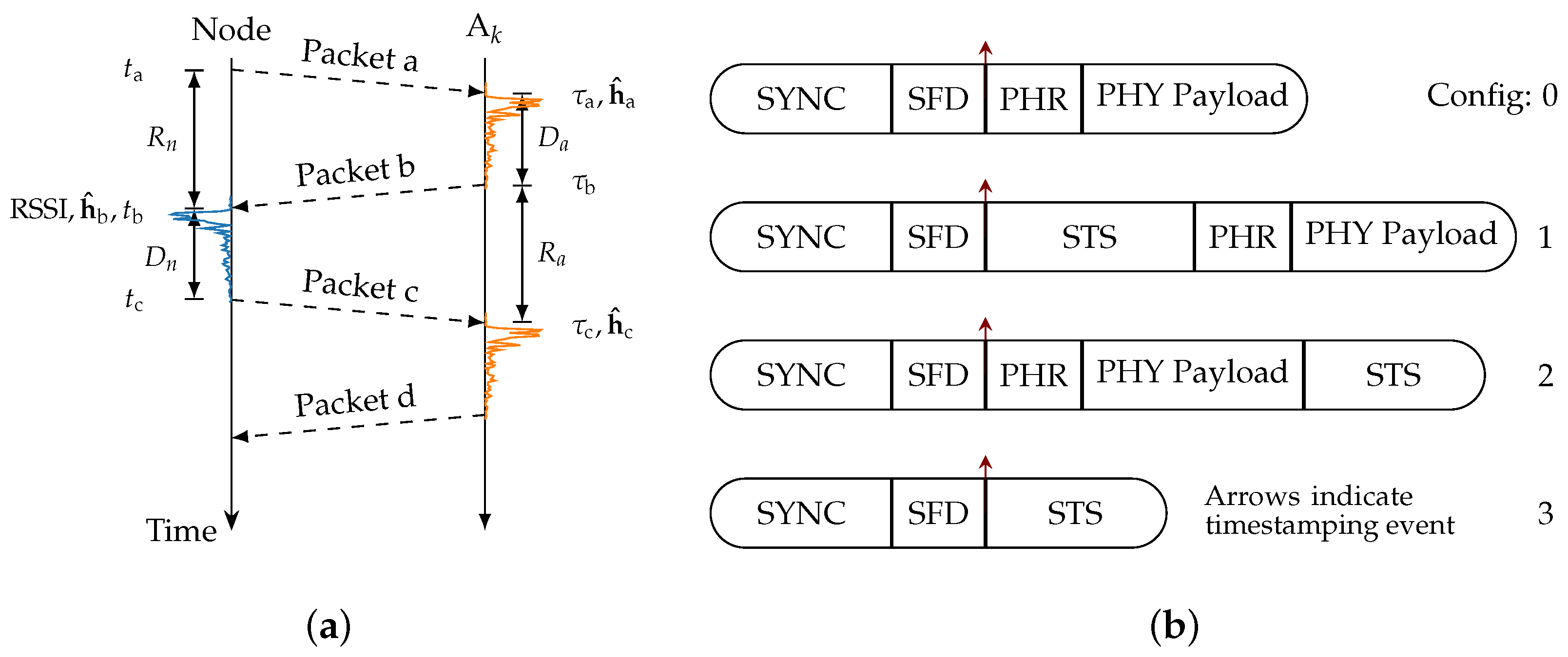 Sensors 24 05268 g003