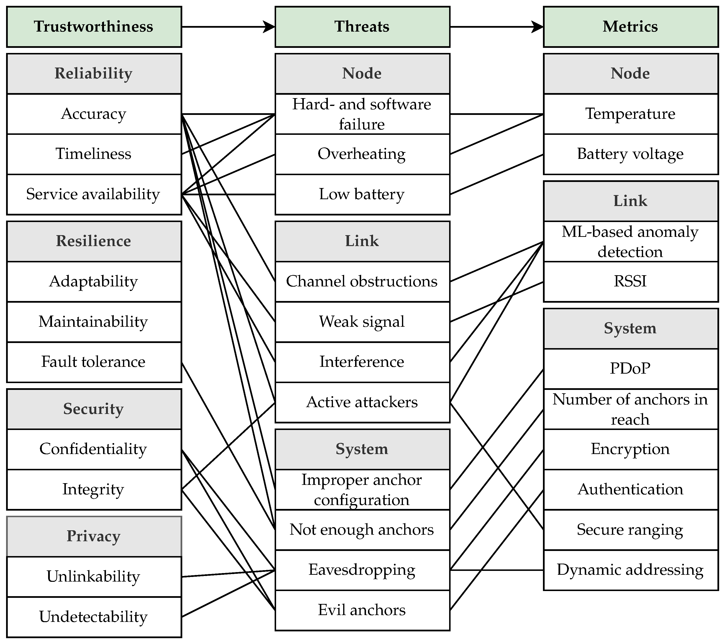 Sensors 24 05268 g004