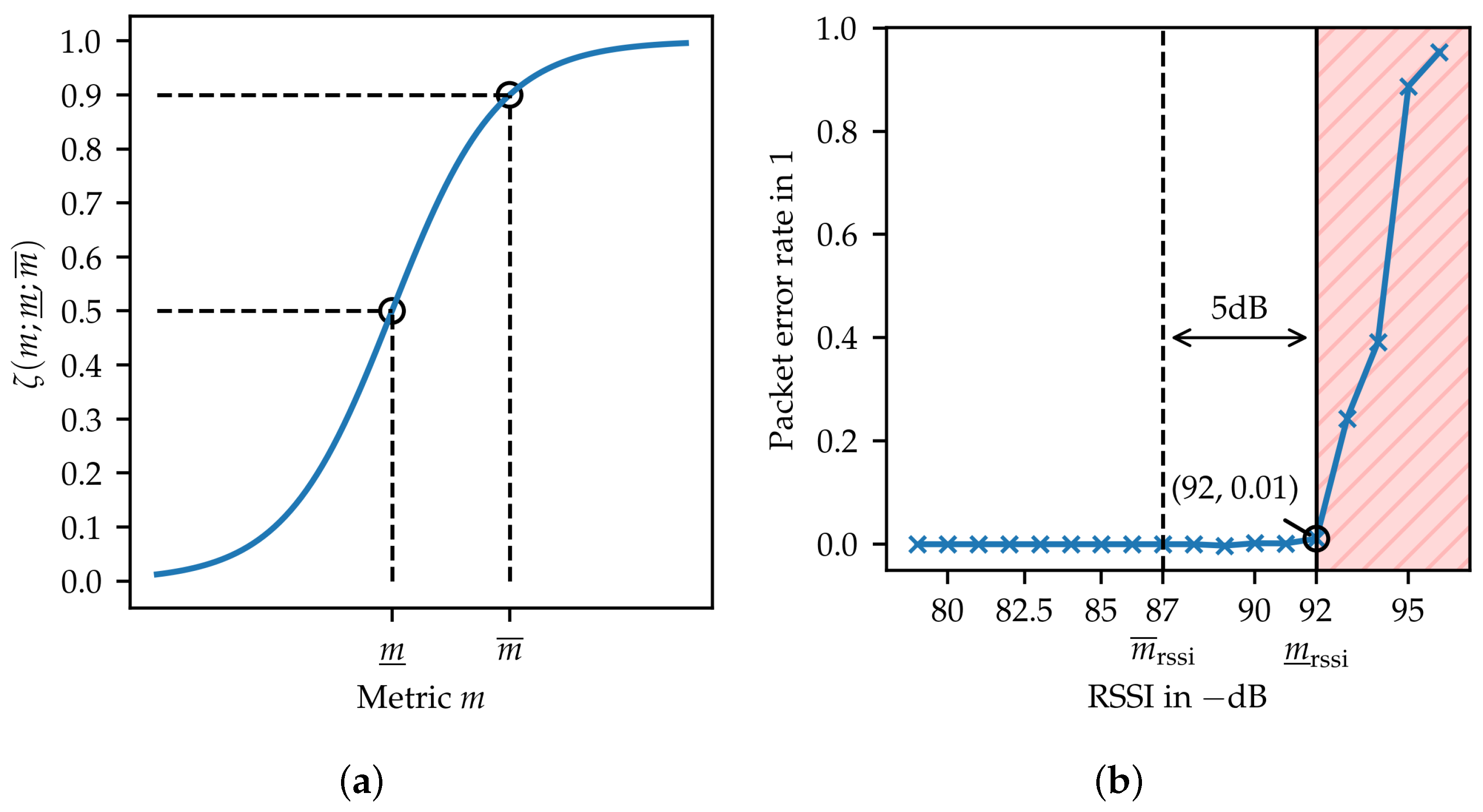Sensors 24 05268 g005