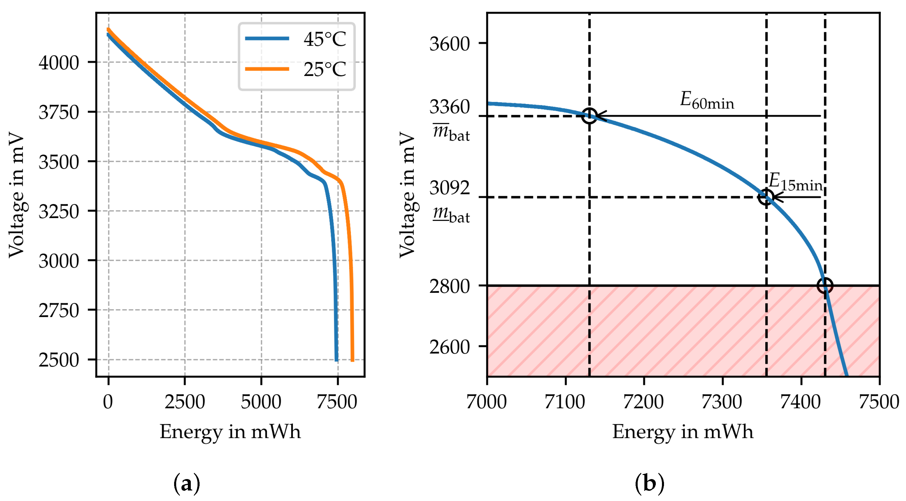 Sensors 24 05268 g006