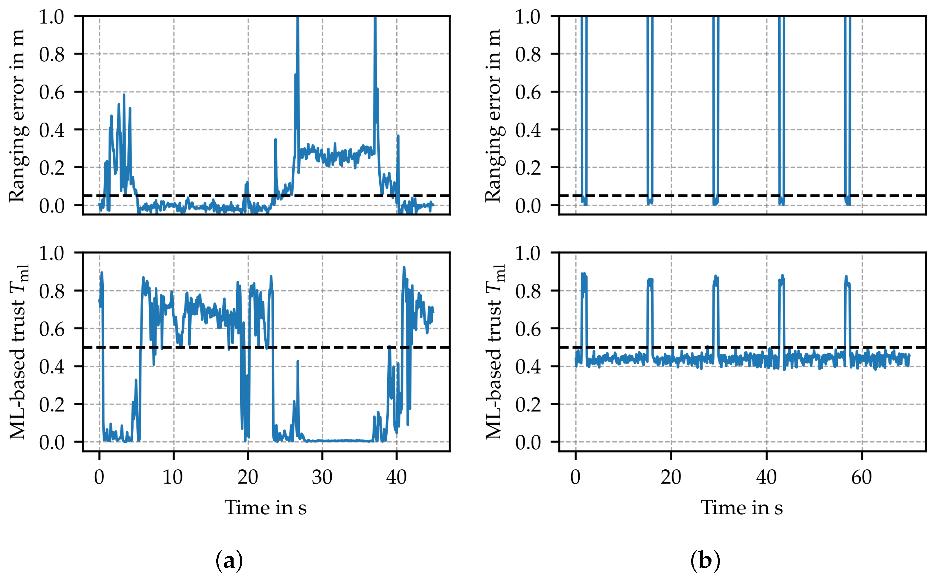 Sensors 24 05268 g007
