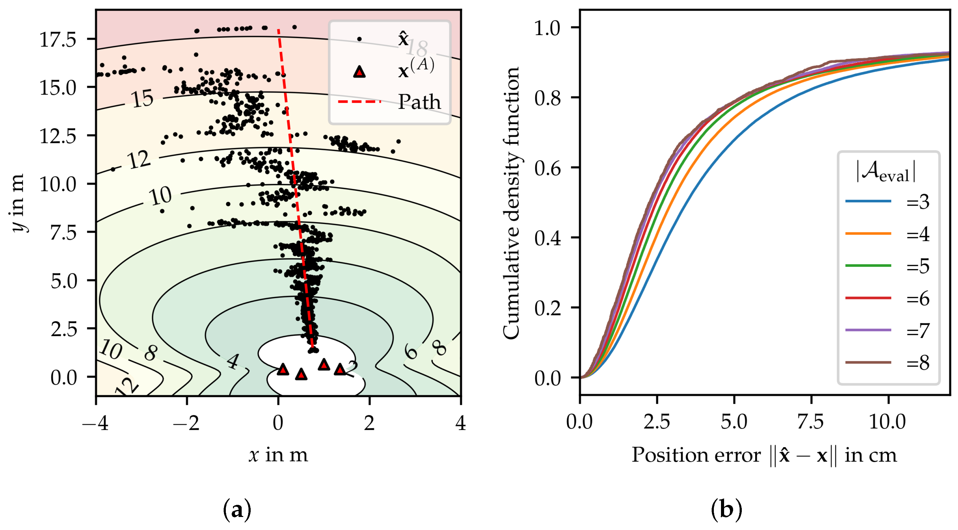 Sensors 24 05268 g008