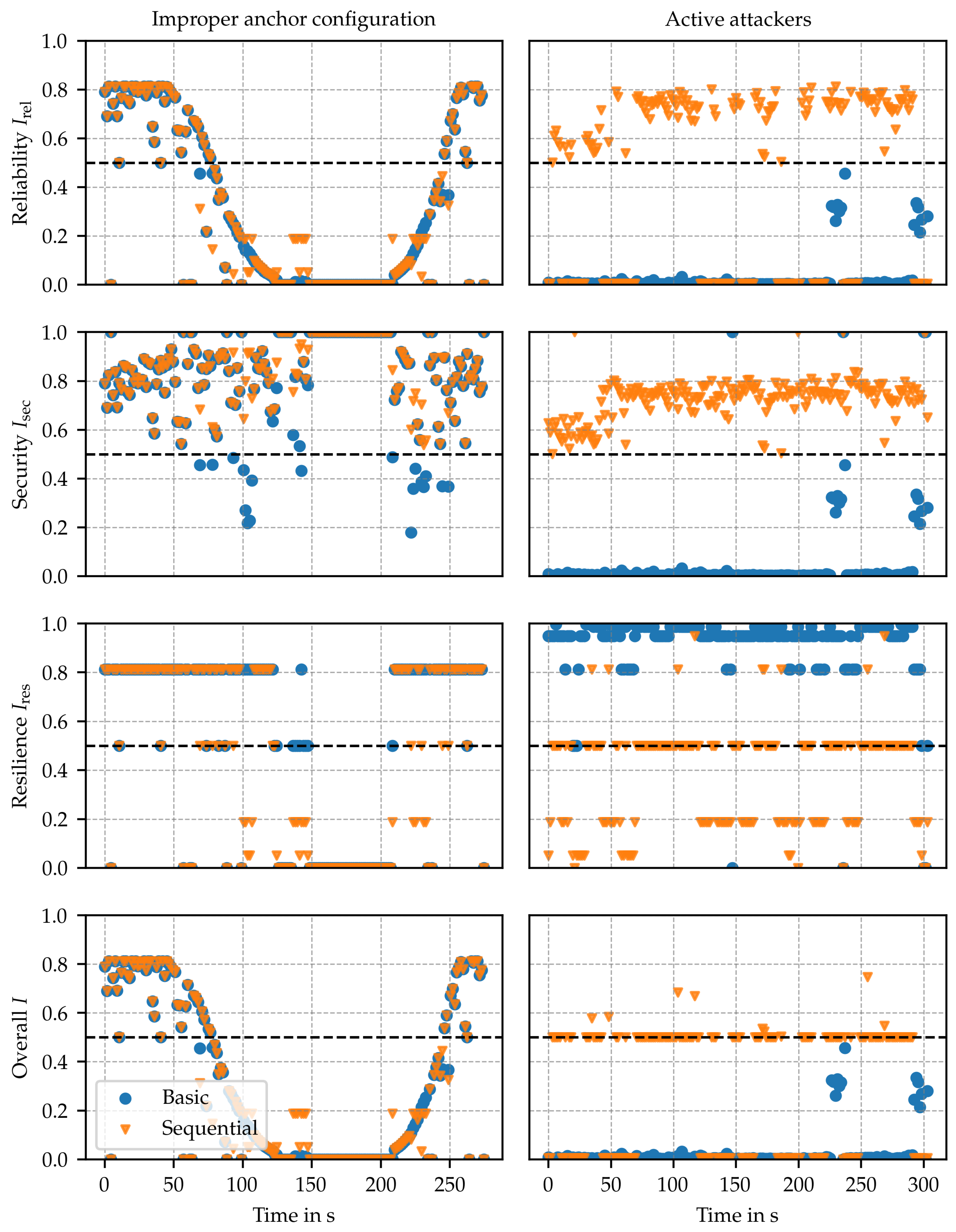 Sensors 24 05268 g009