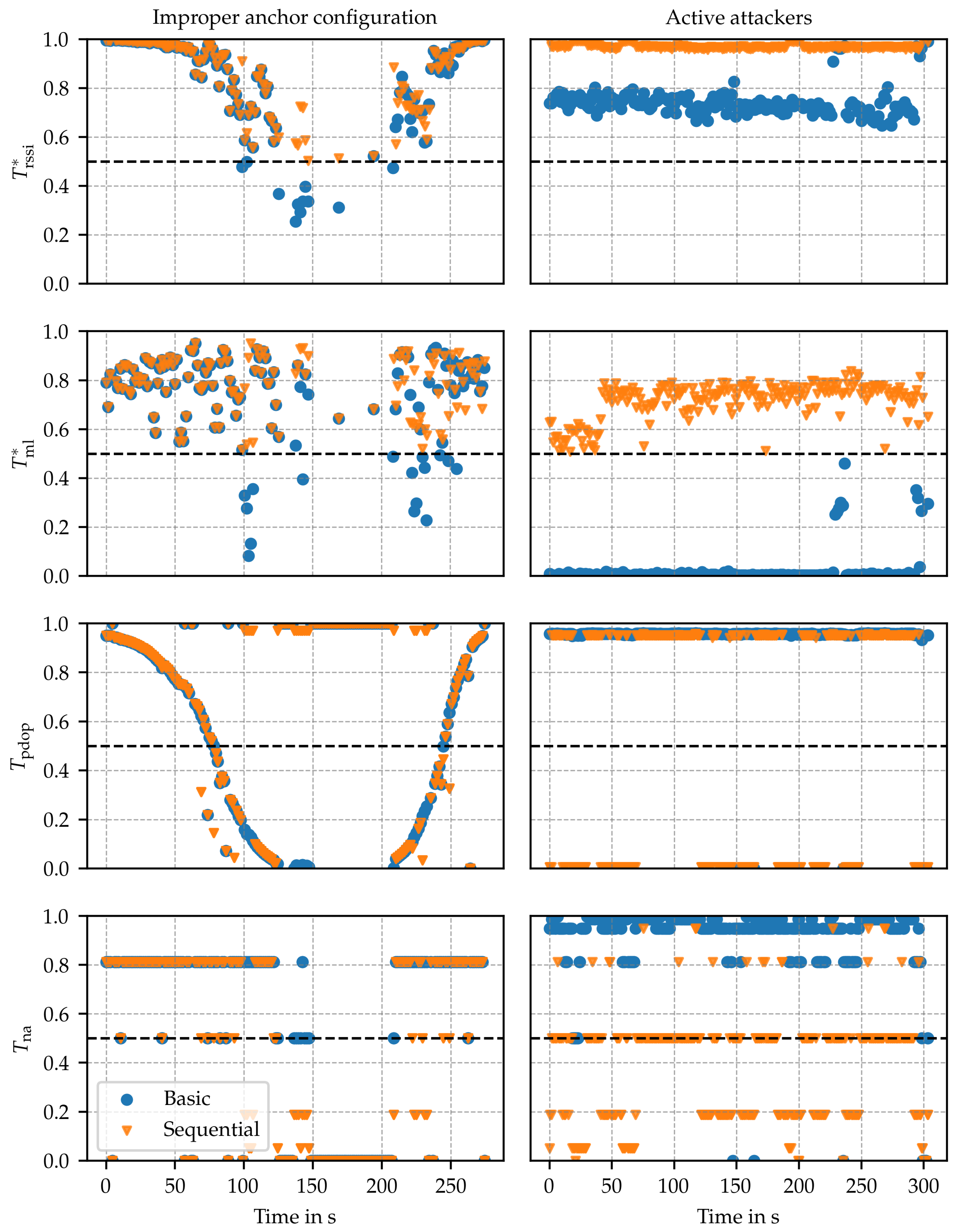 Sensors 24 05268 g010