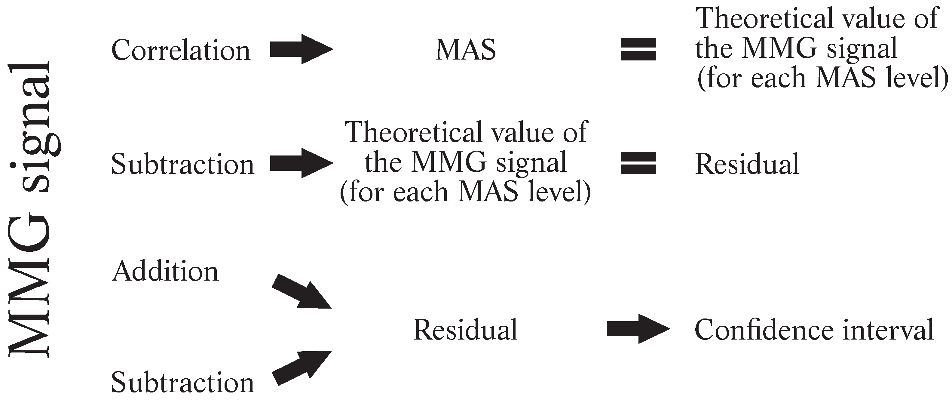 Sensors 24 05276 g002