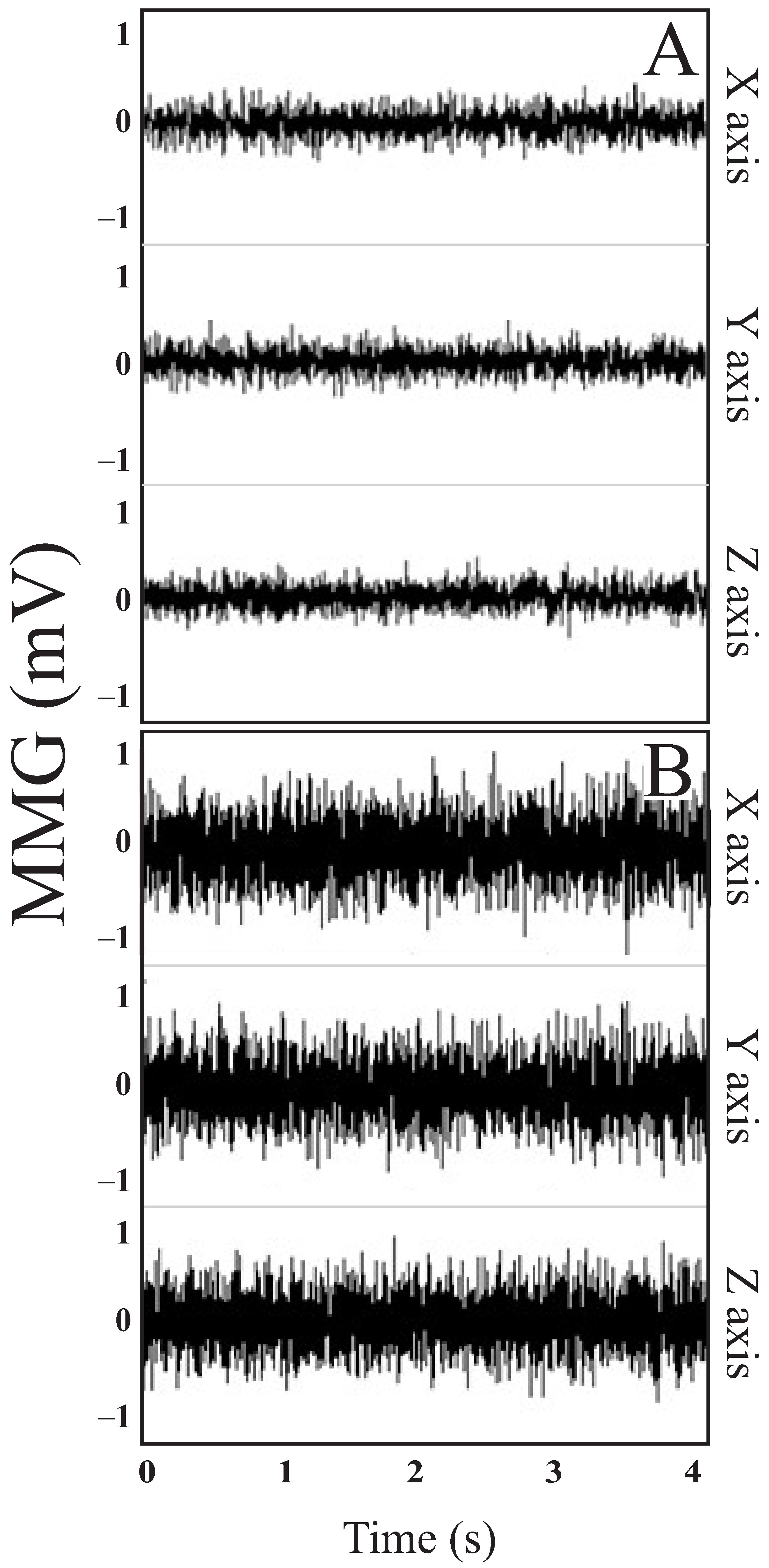 Sensors 24 05276 g003