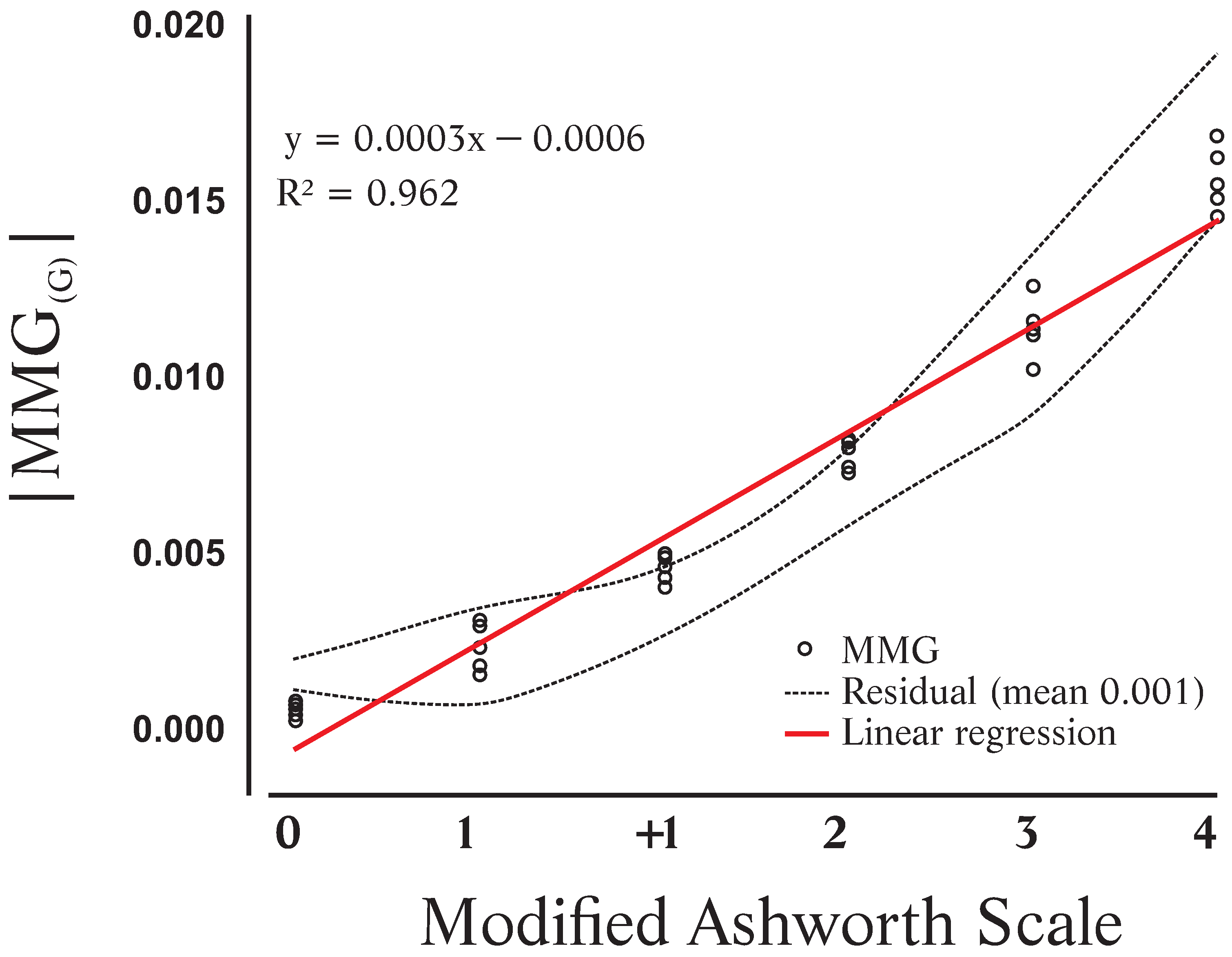 Sensors 24 05276 g004