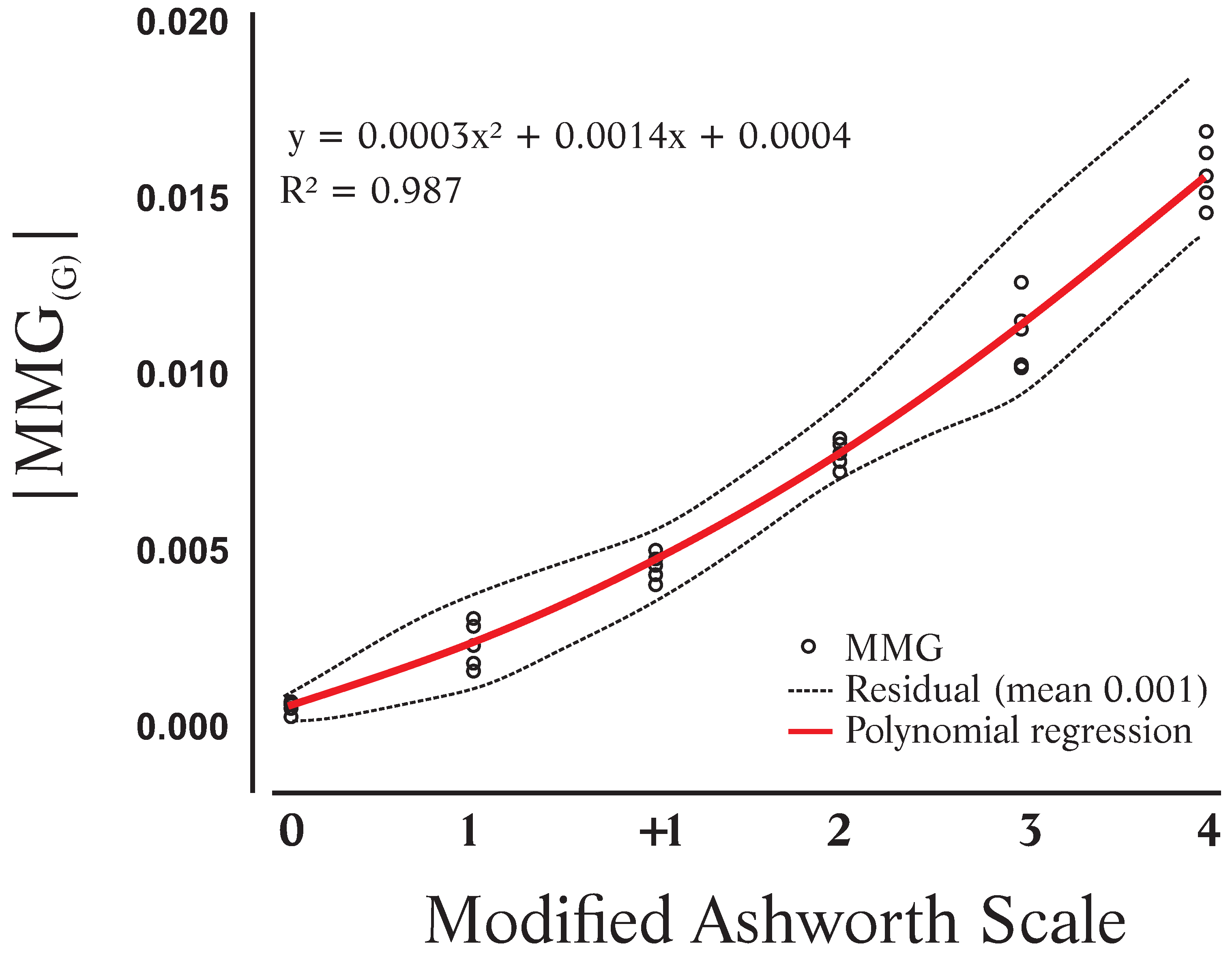 Sensors 24 05276 g005