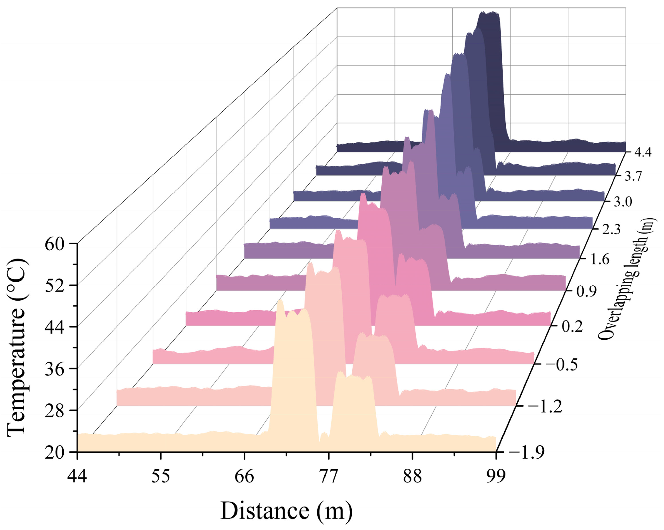 Sensors 24 05277 g010