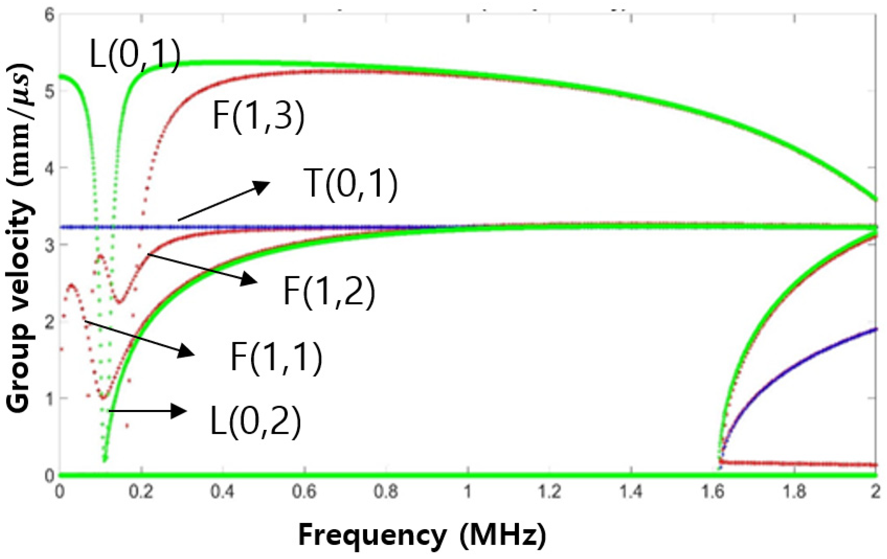 Sensors 24 05278 g006 Sensors 24 05278 g006