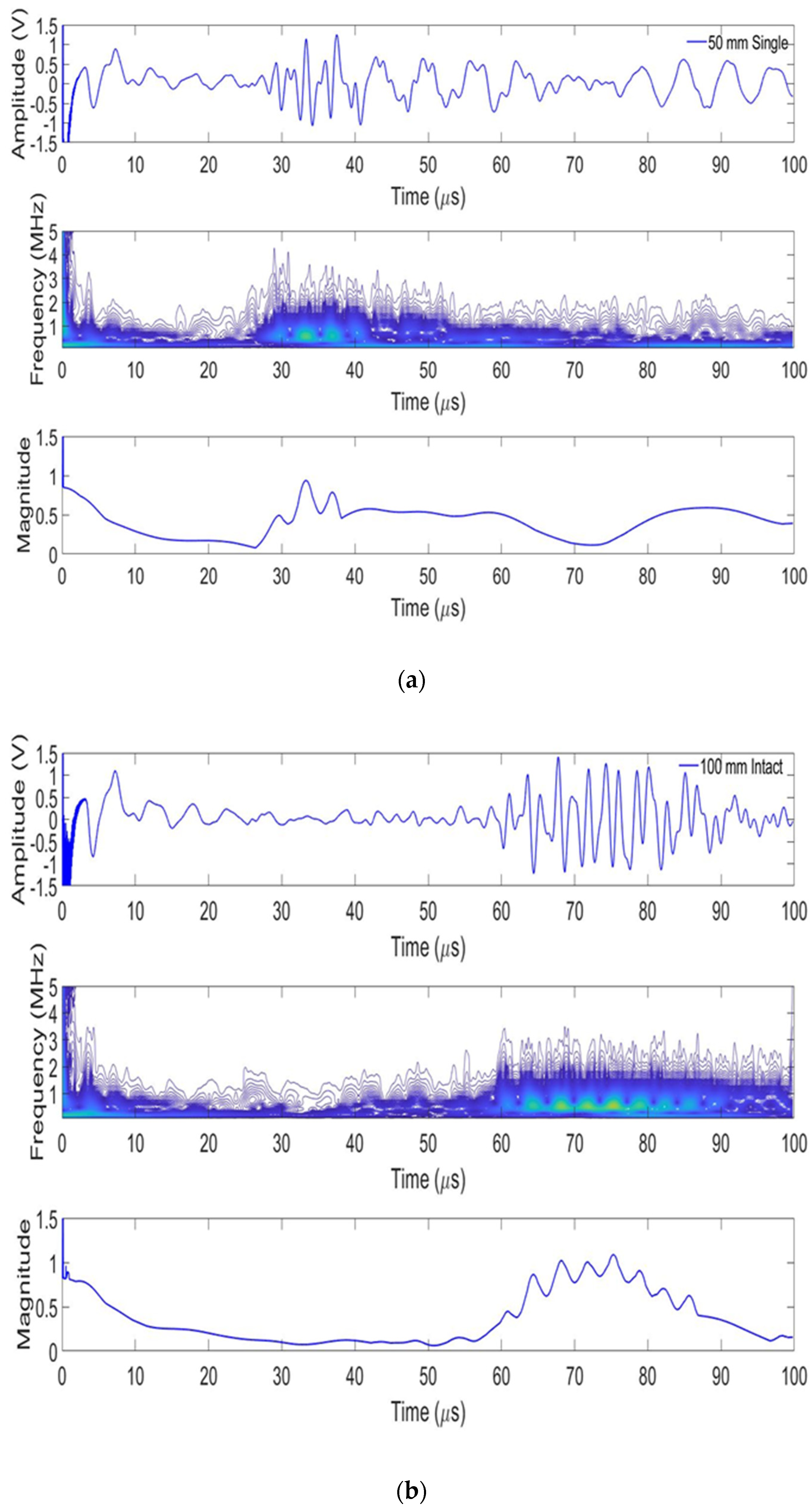 Sensors 24 05278 g010 Sensors 24 05278 g010