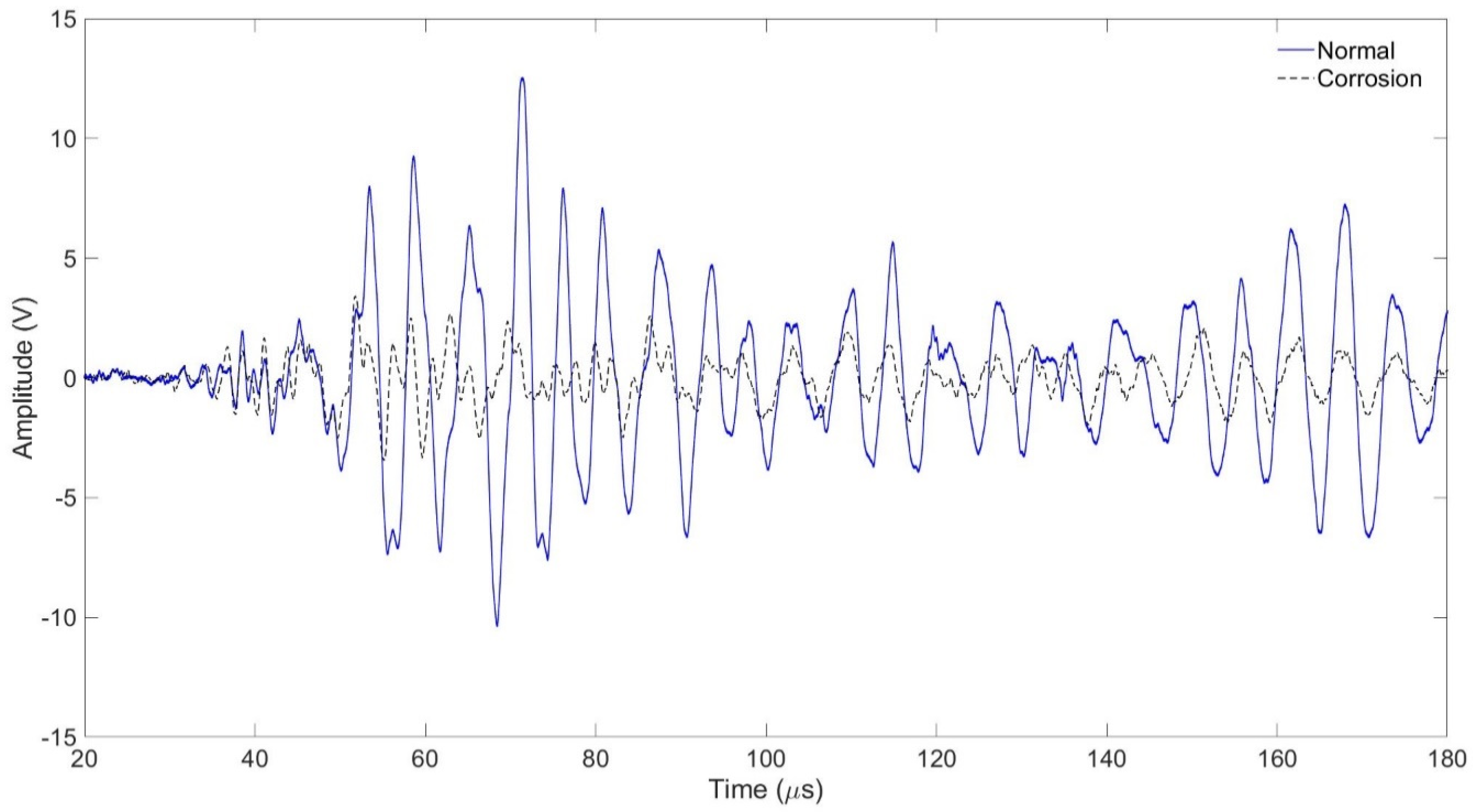 Sensors 24 05278 g013 Sensors 24 05278 g013