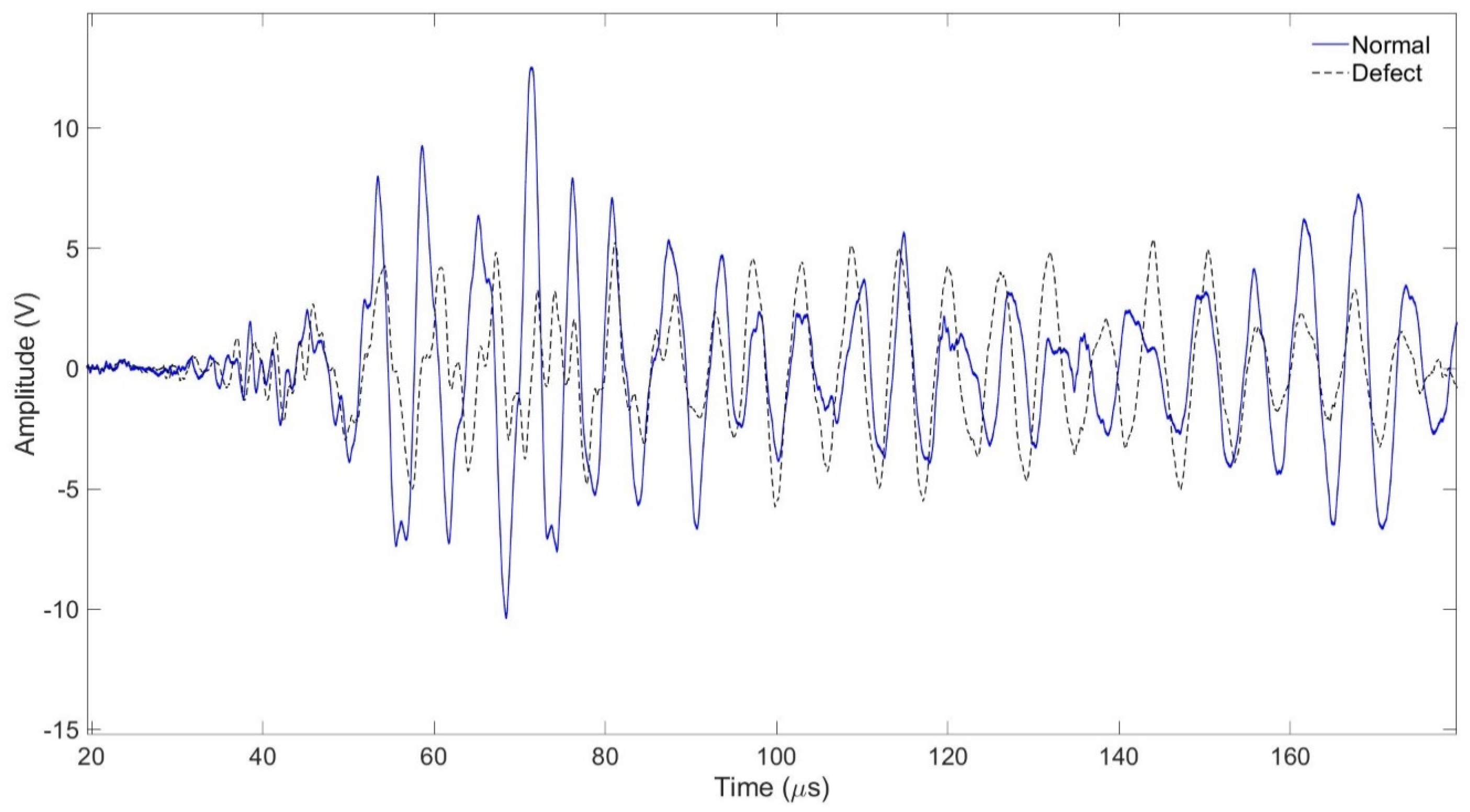 Sensors 24 05278 g015 Sensors 24 05278 g015