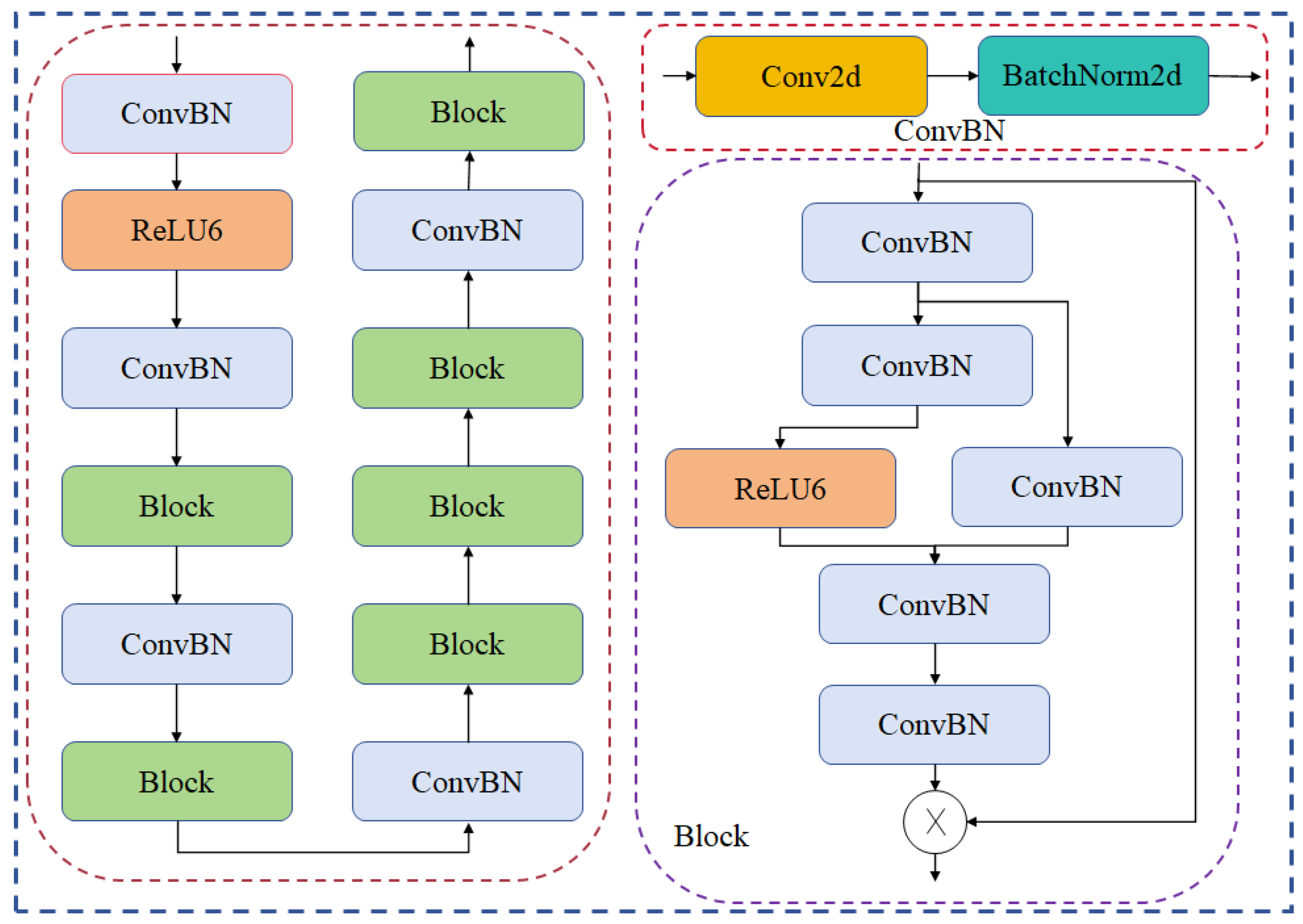Sensors 24 05279 g004