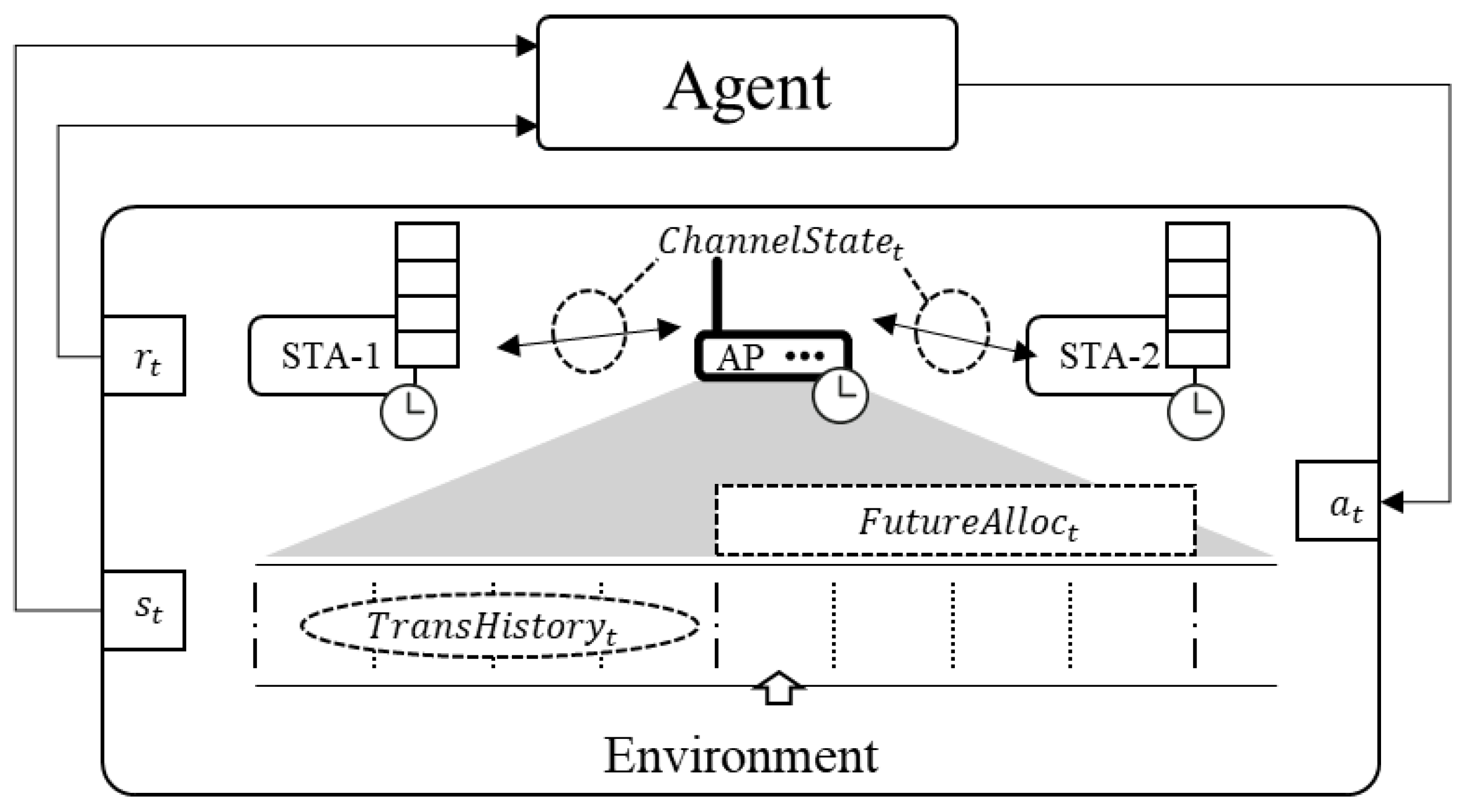 Sensors 24 05281 g002