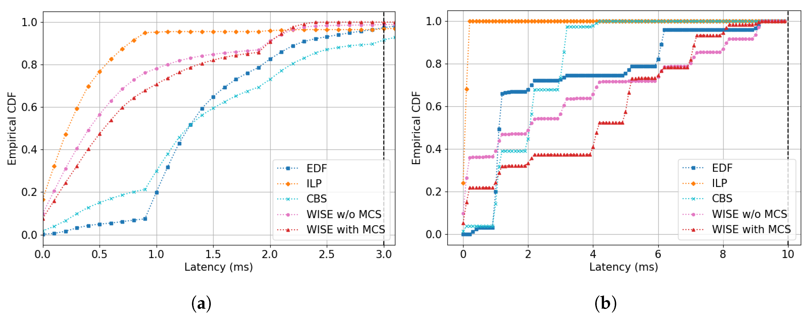 Sensors 24 05281 g006