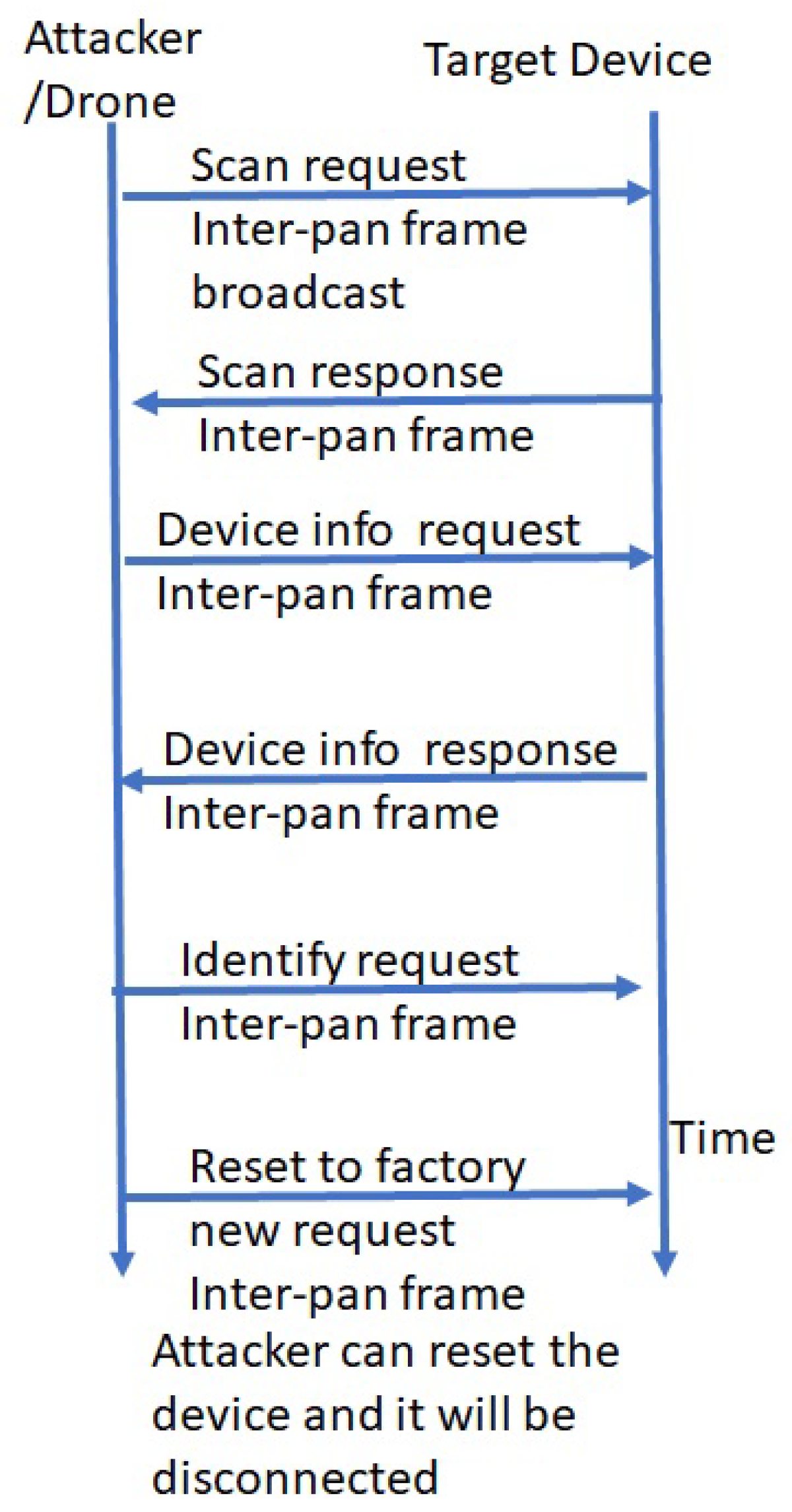 Sensors 24 05282 g006