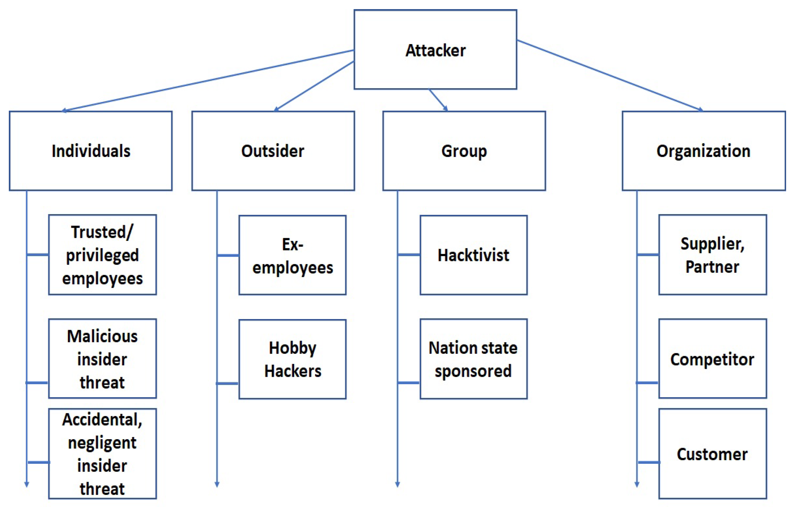 Sensors 24 05282 g010
