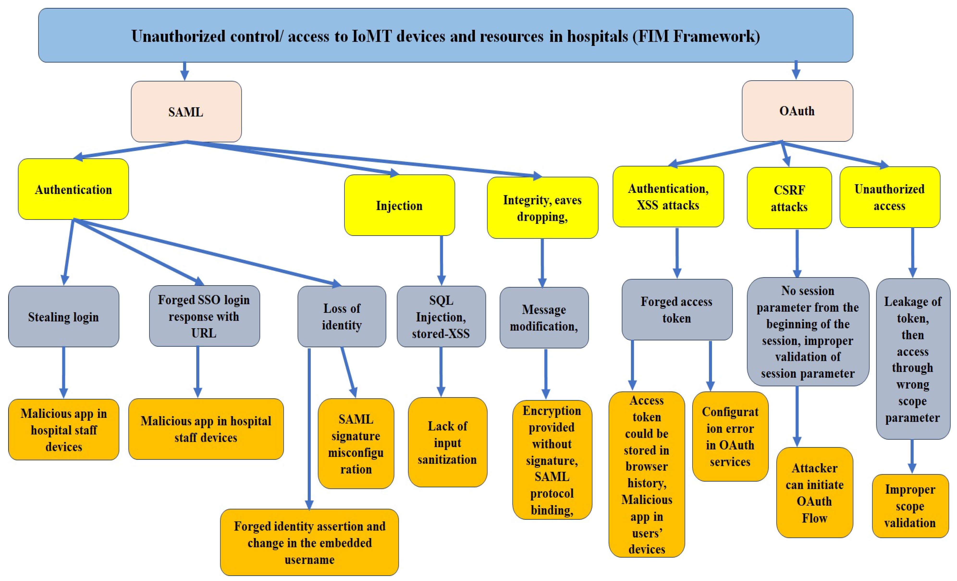 Sensors 24 05282 g011