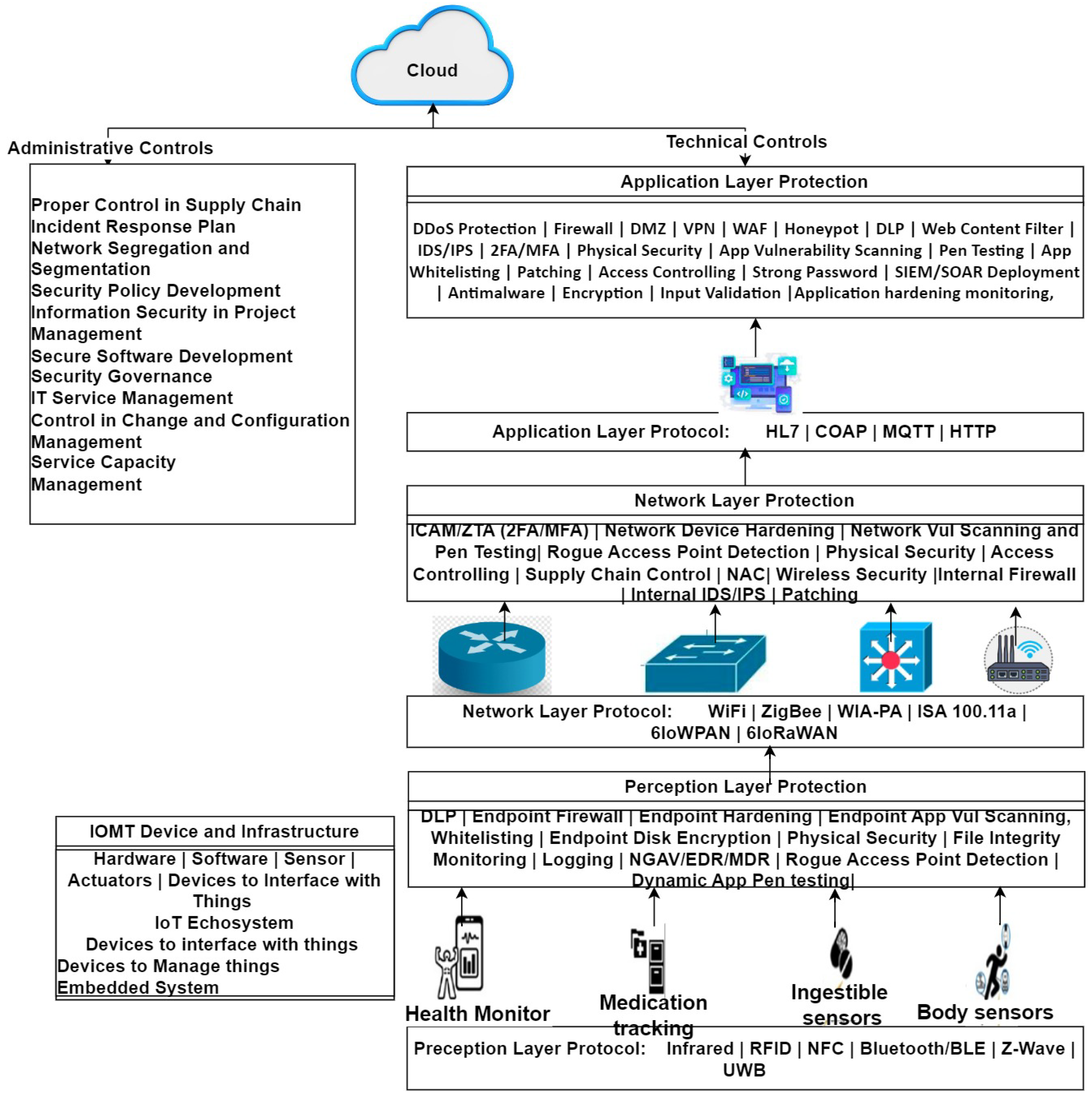Sensors 24 05282 g015