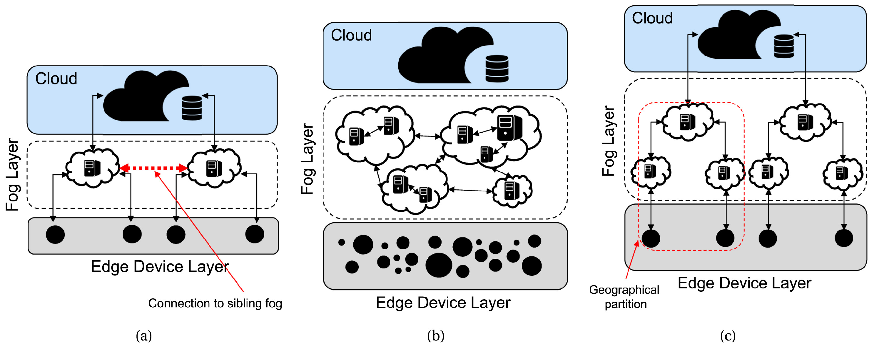 Sensors 24 05283 g001