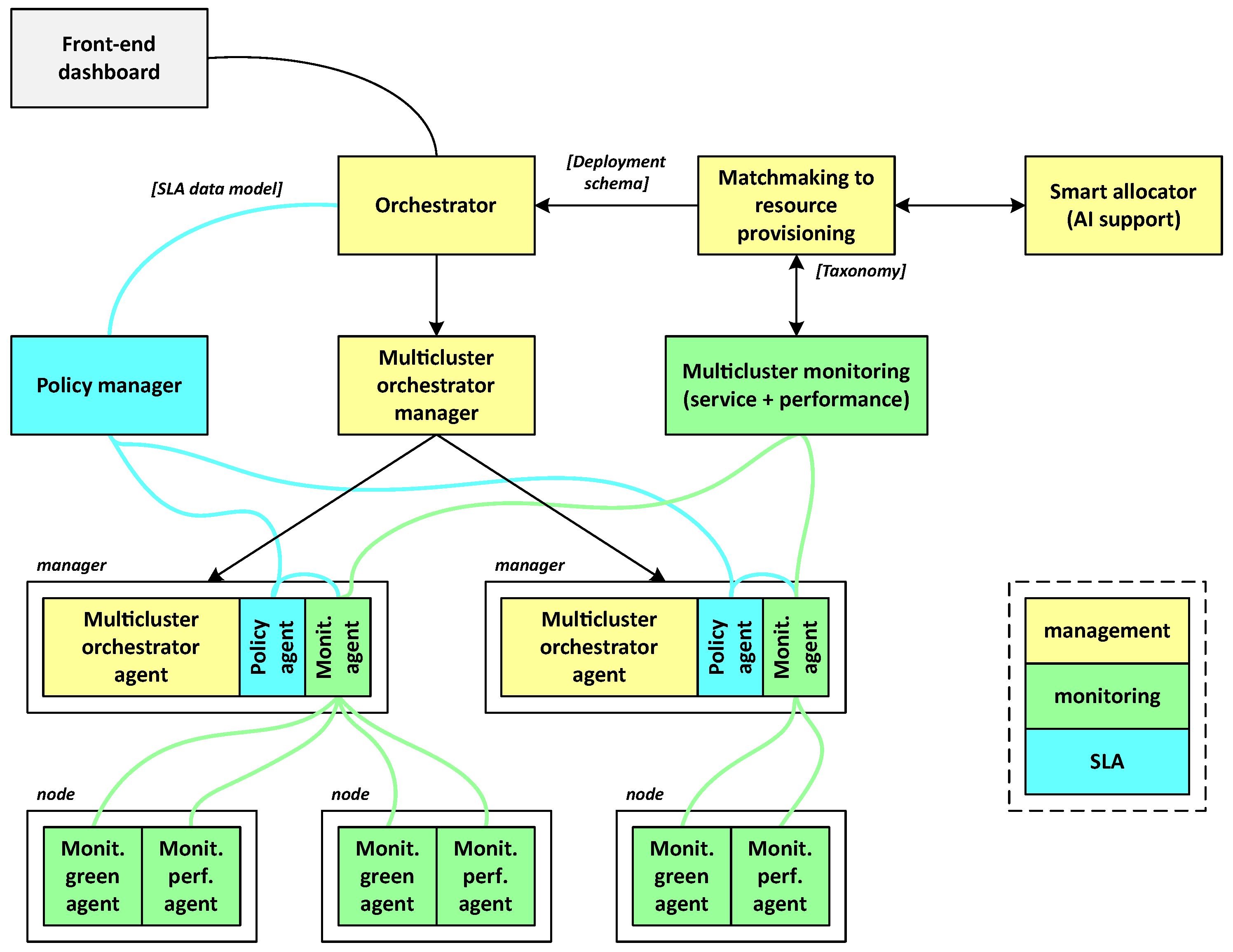 Sensors 24 05283 g003