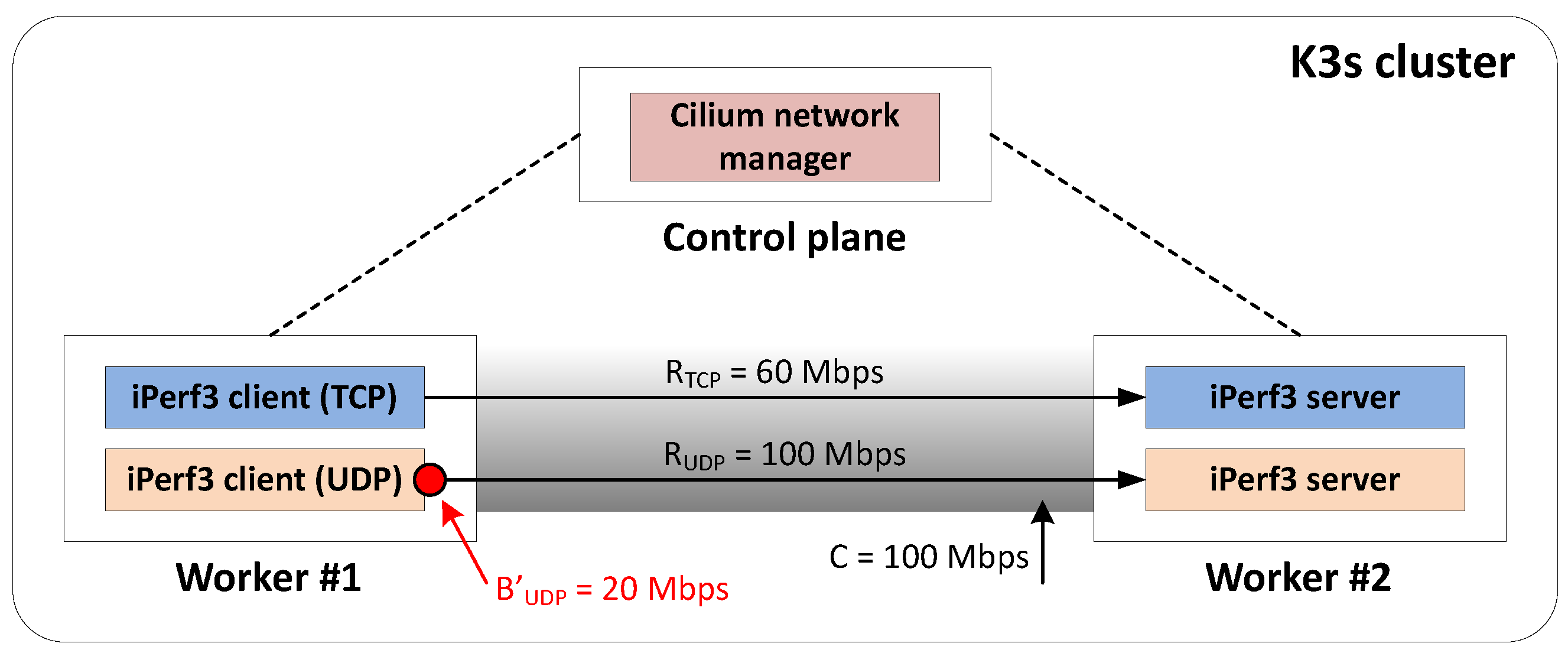 Sensors 24 05283 g004