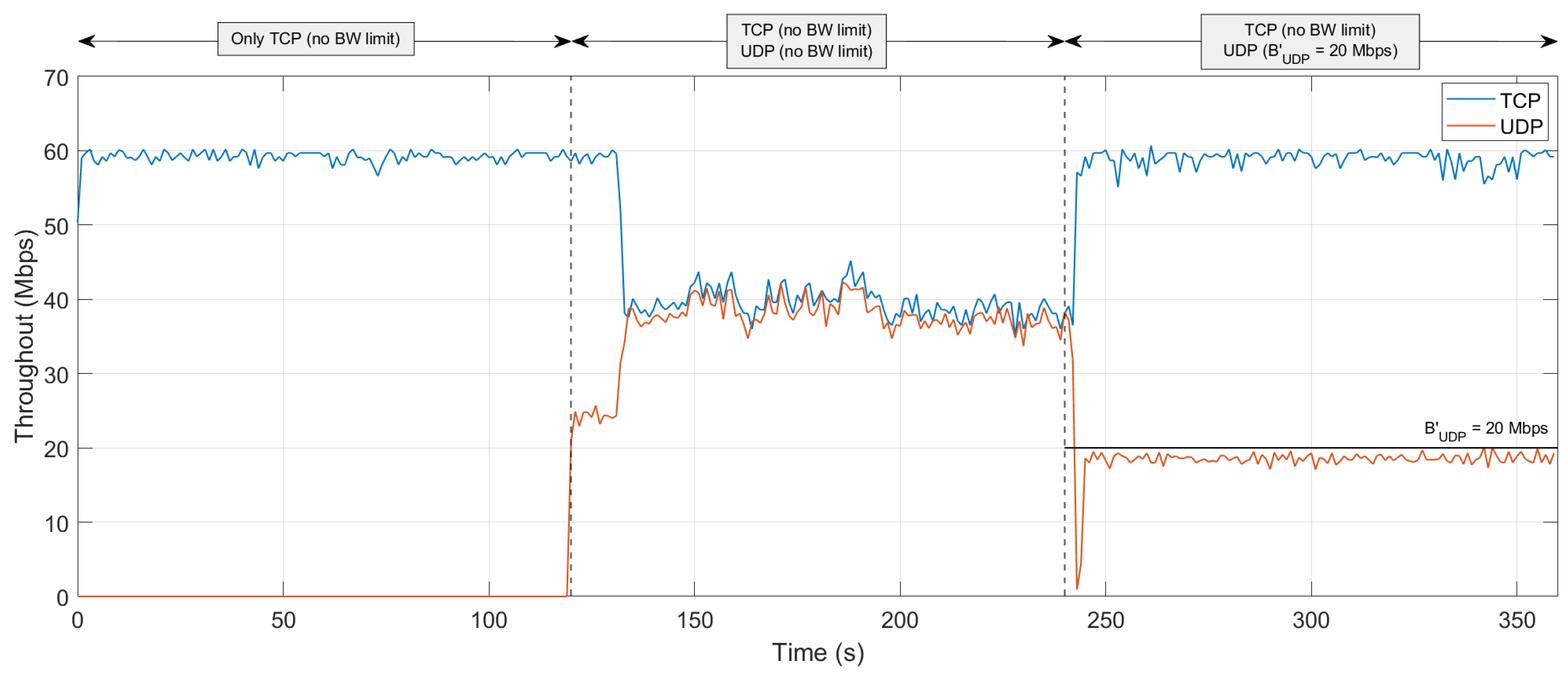 Sensors 24 05283 g005