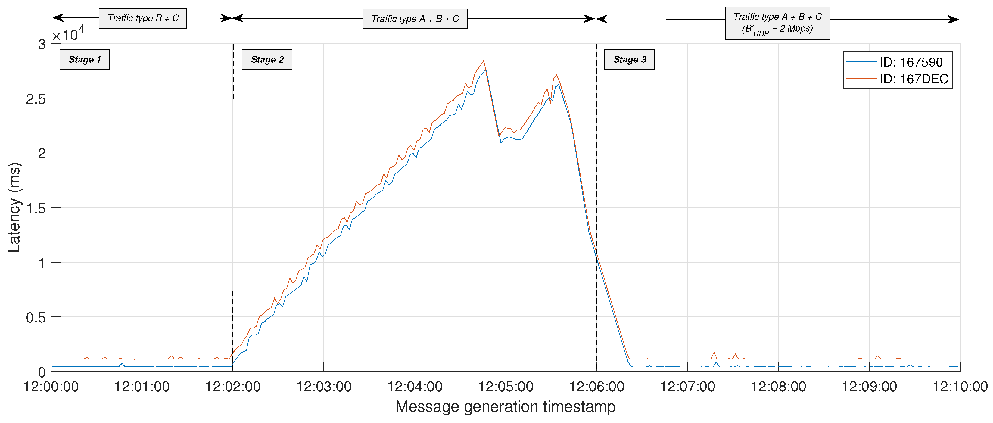 Sensors 24 05283 g008