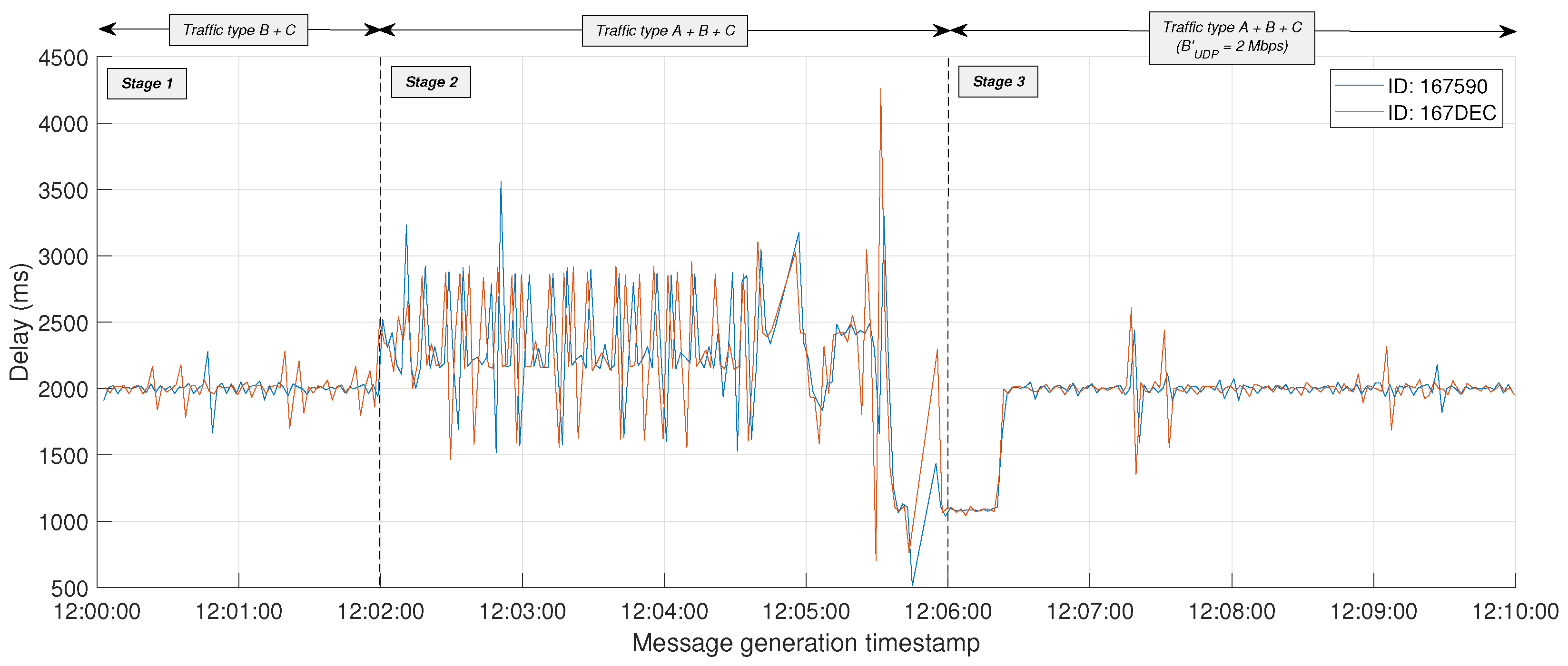 Sensors 24 05283 g009