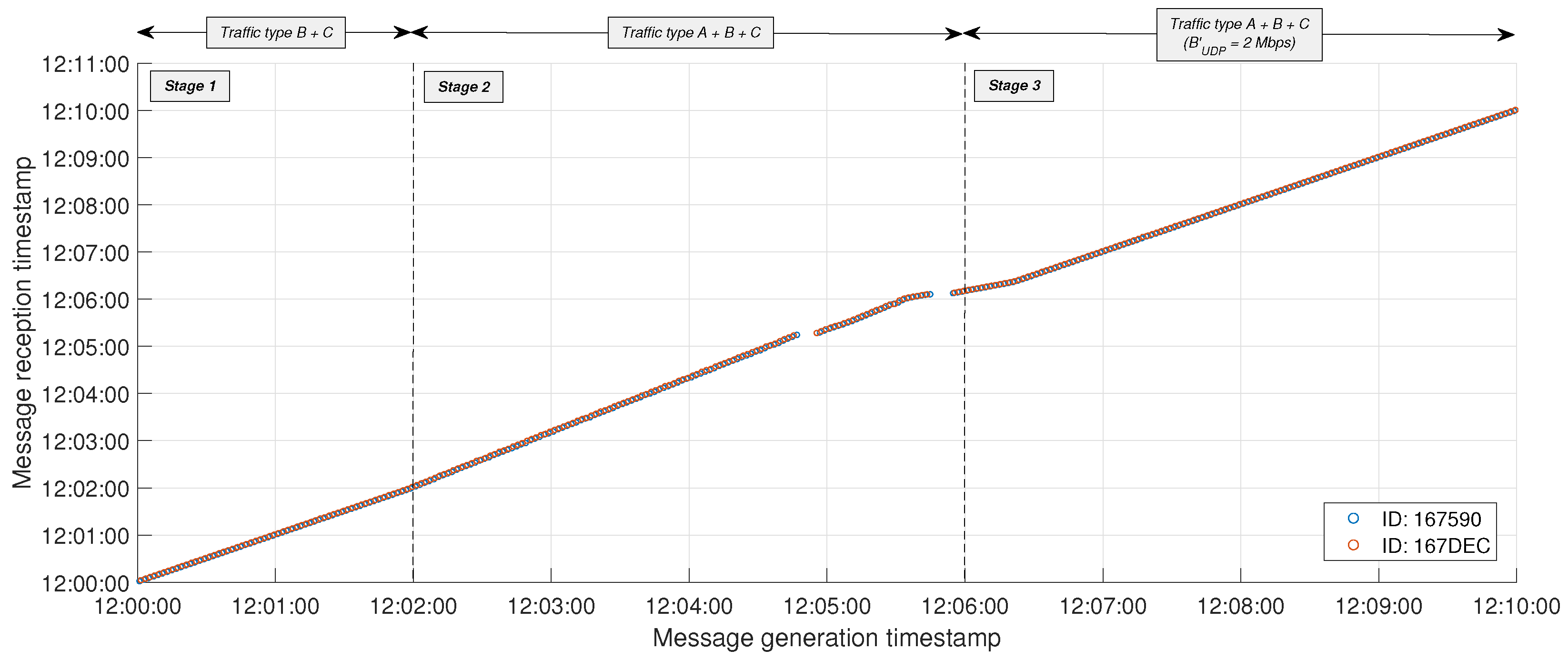 Sensors 24 05283 g010
