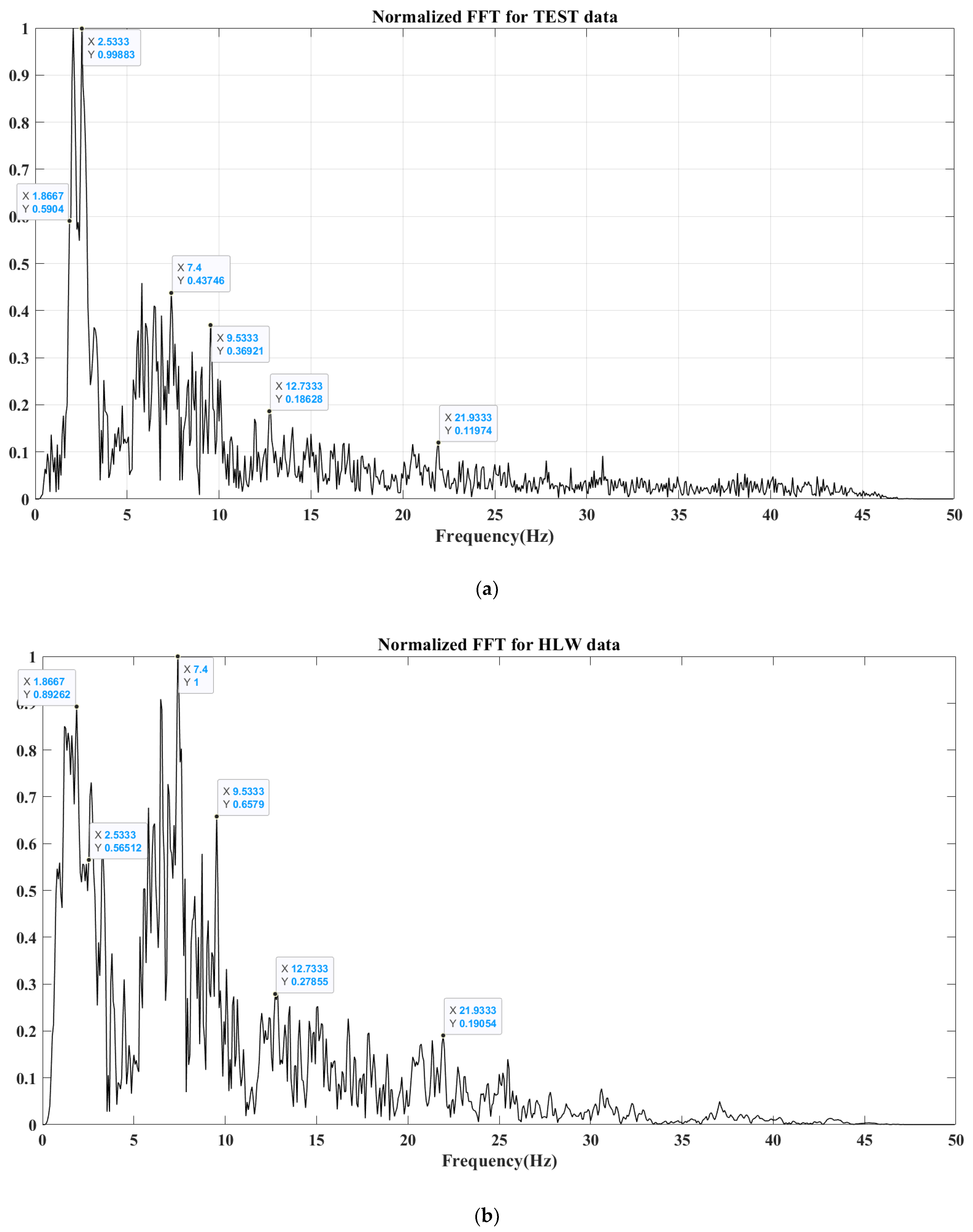 Sensors 24 05287 g014